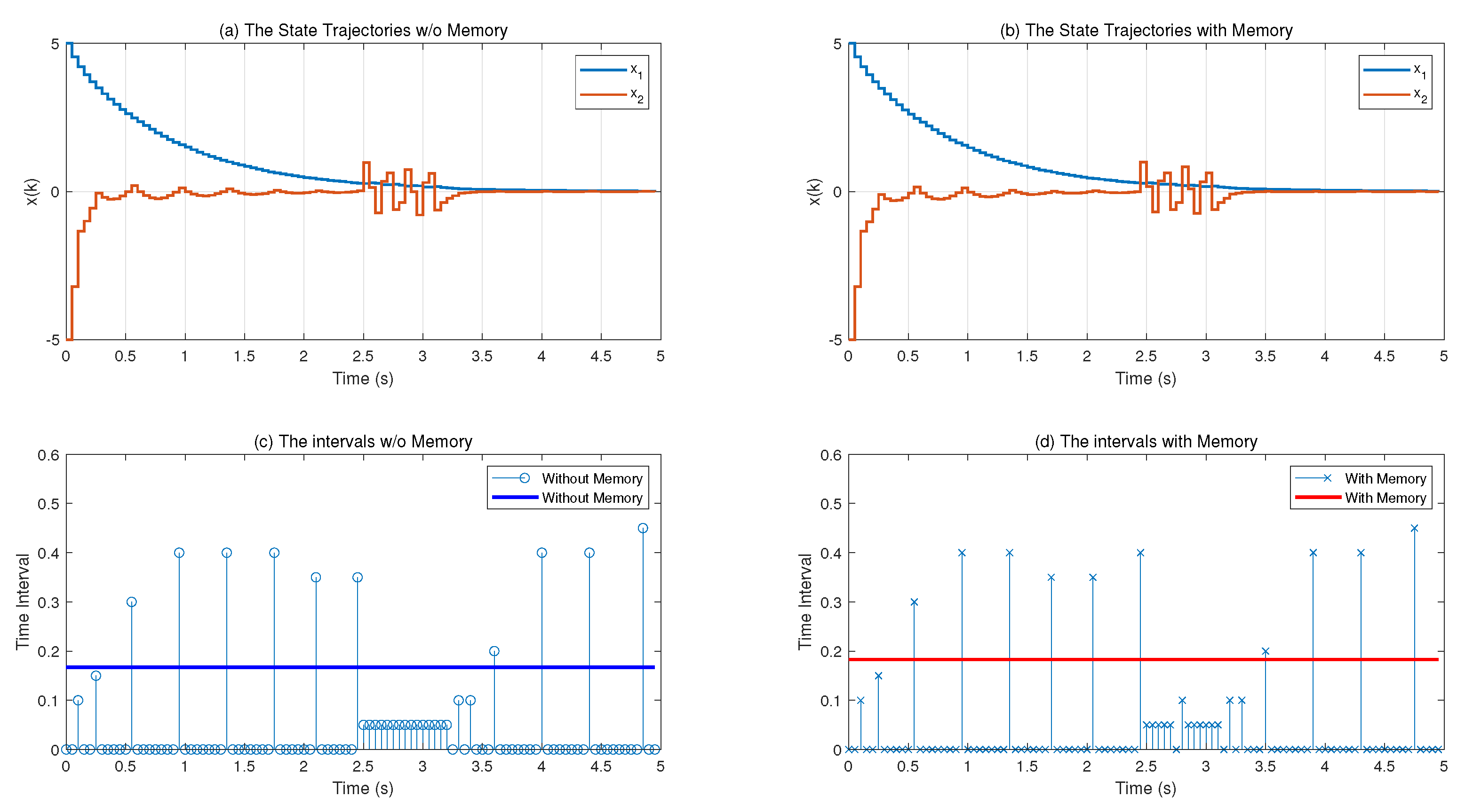 Electronics 09 00779 g010 Electronics 09 00779 g010