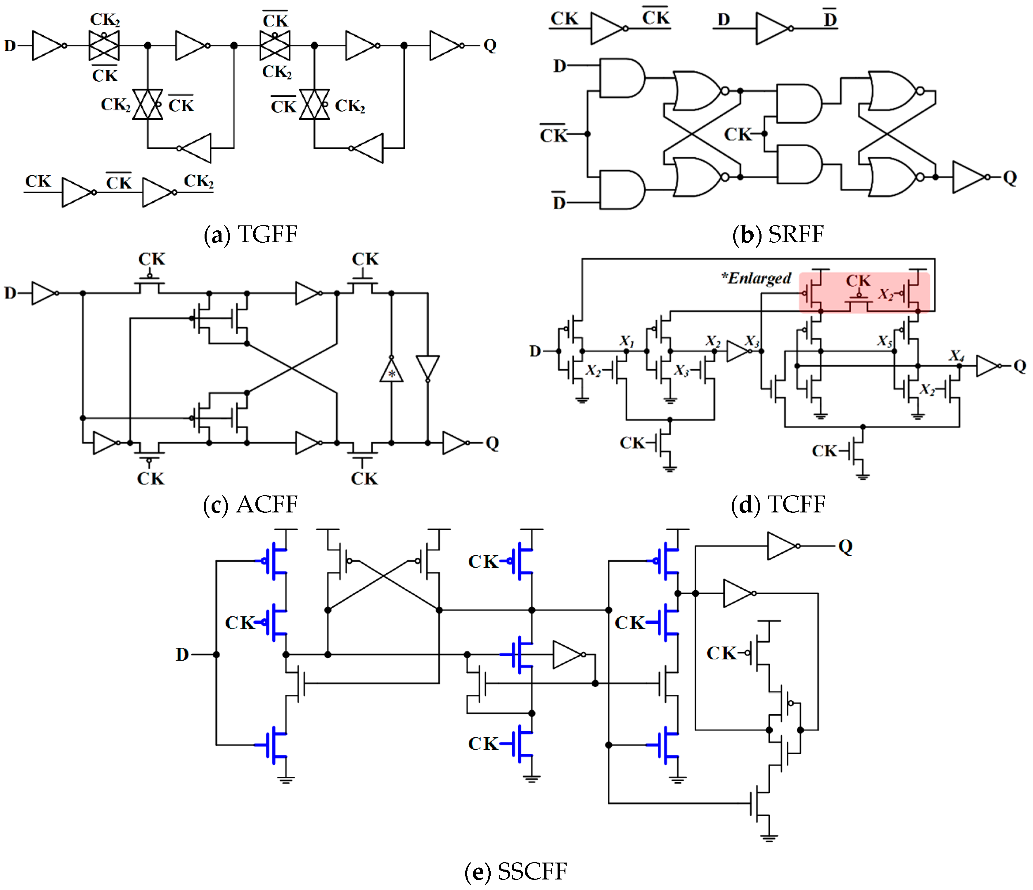 Electronics | Free Full-Text | Novel Low-Complexity and Low-Power Flip-Flop  Design | HTML