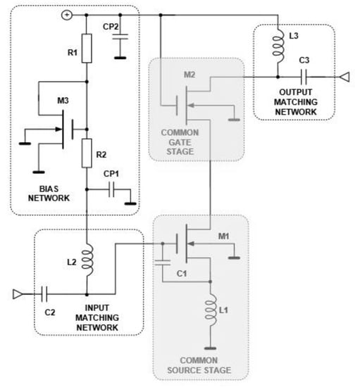 Simultaneous Conjugate Impedance Match in AWR Microwave Office