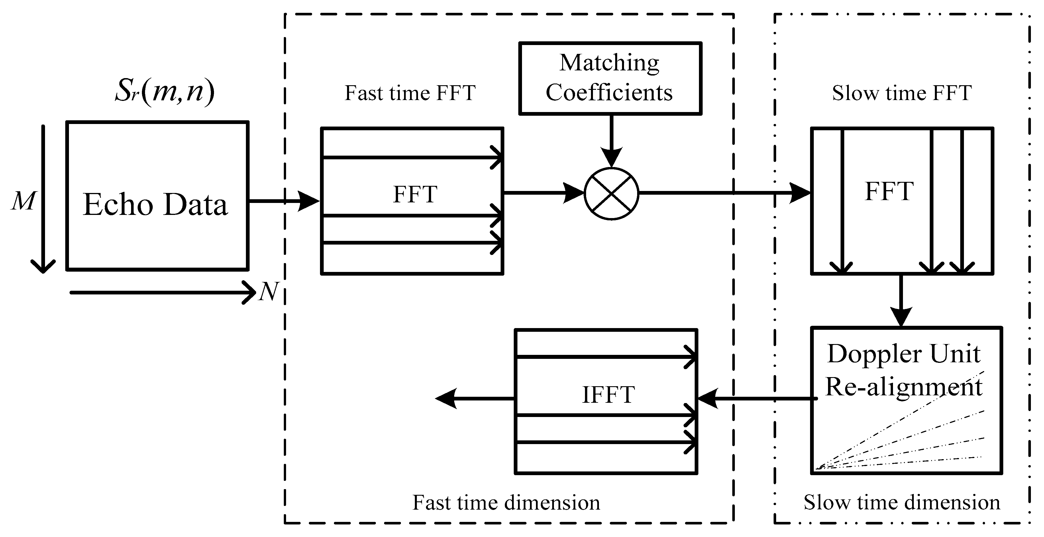 Electronics 09 00840 g002