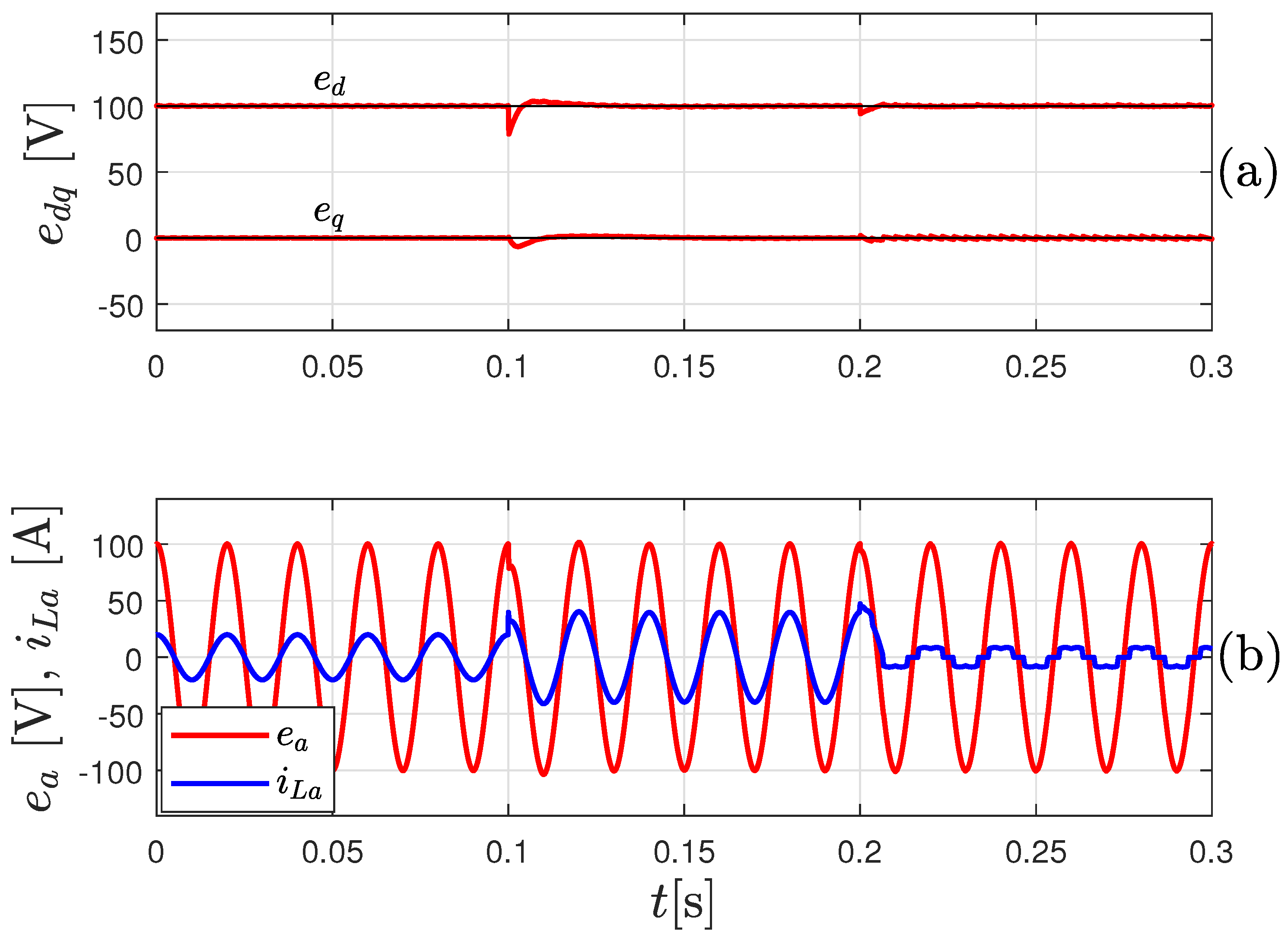 Electronics 09 00847 g004 Electronics 09 00847 g004