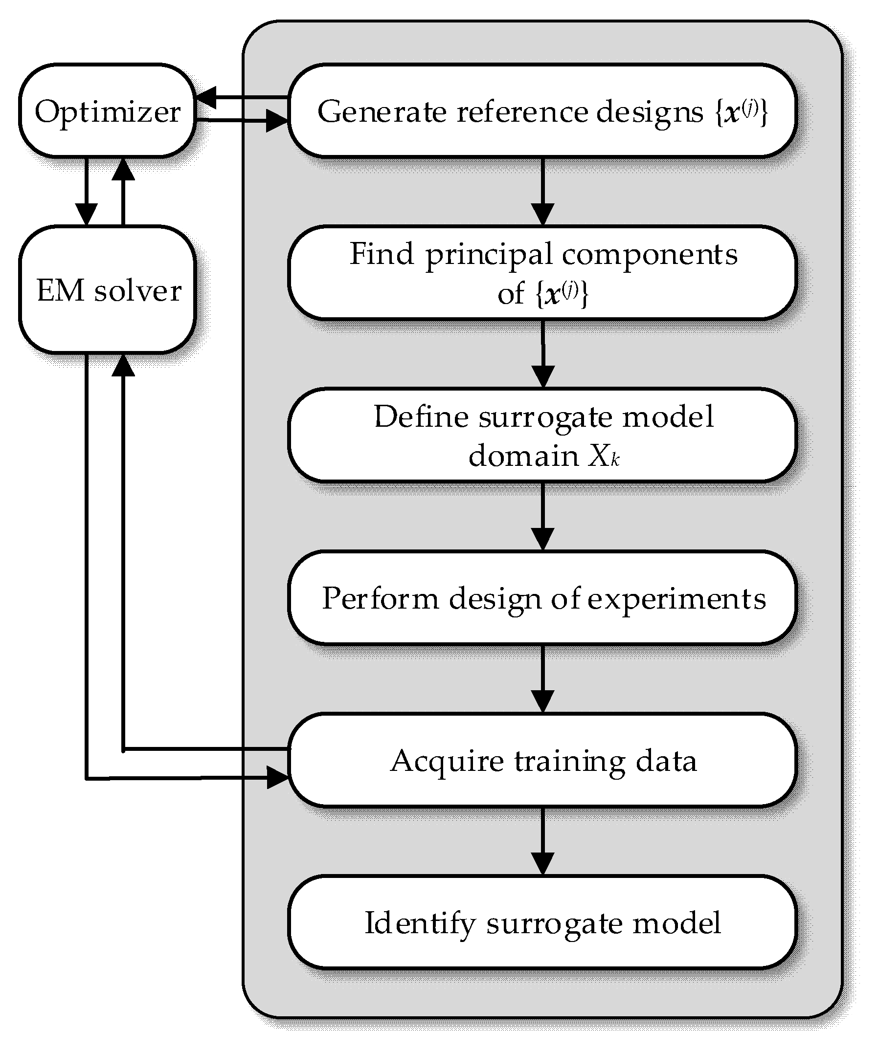 Electronics 09 00877 g004