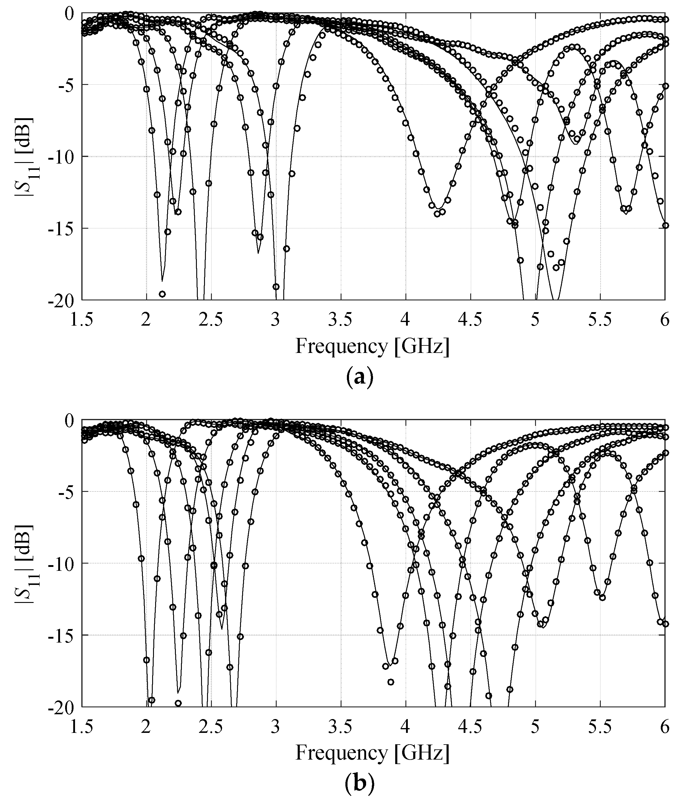Electronics 09 00877 g006