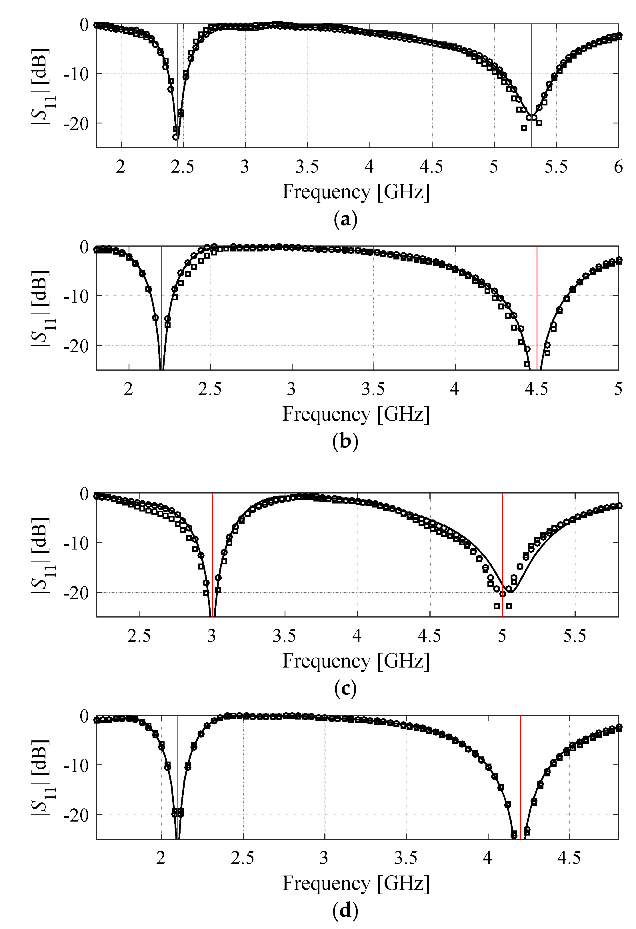 Electronics 09 00877 g007