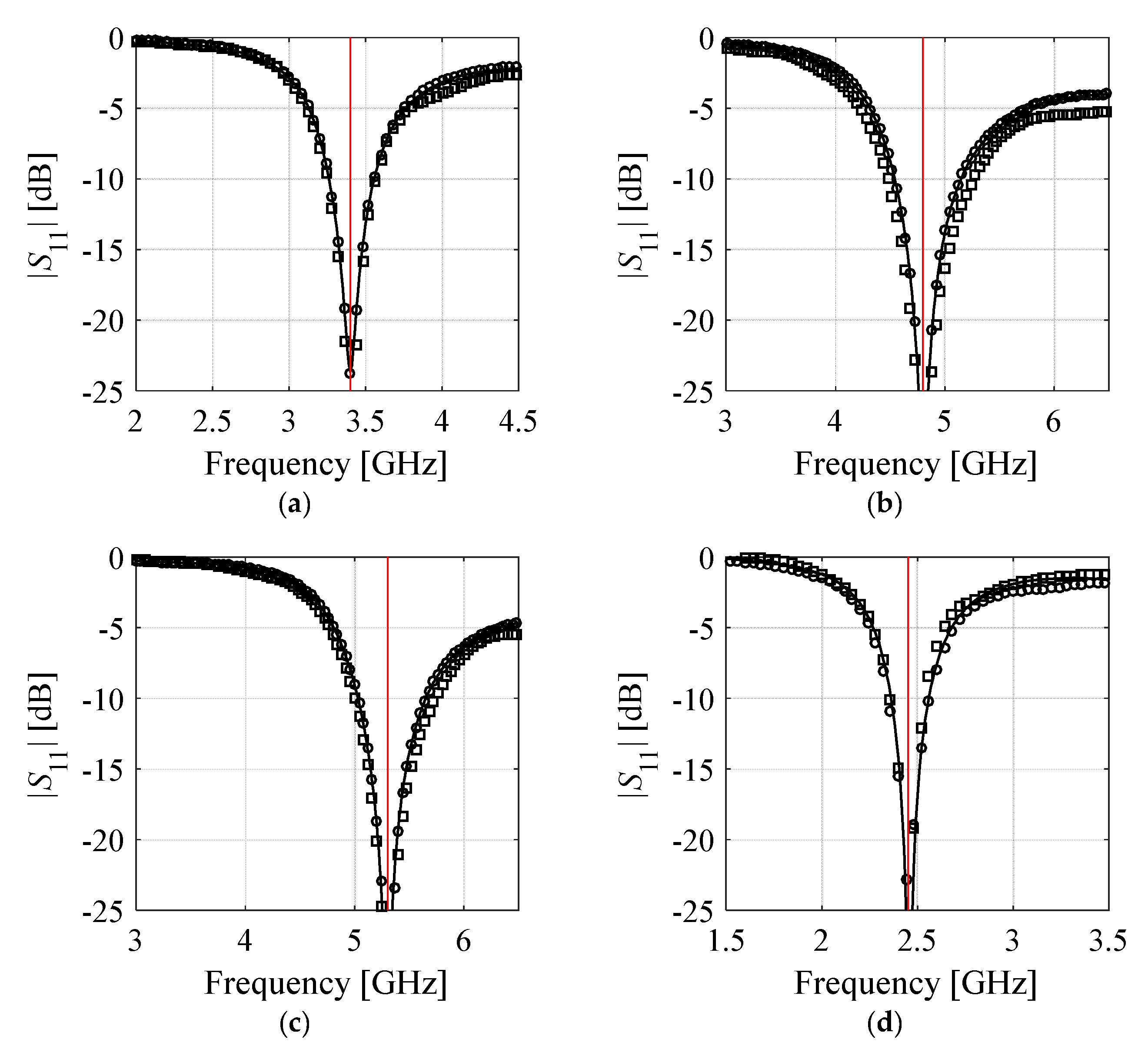 Electronics 09 00877 g010