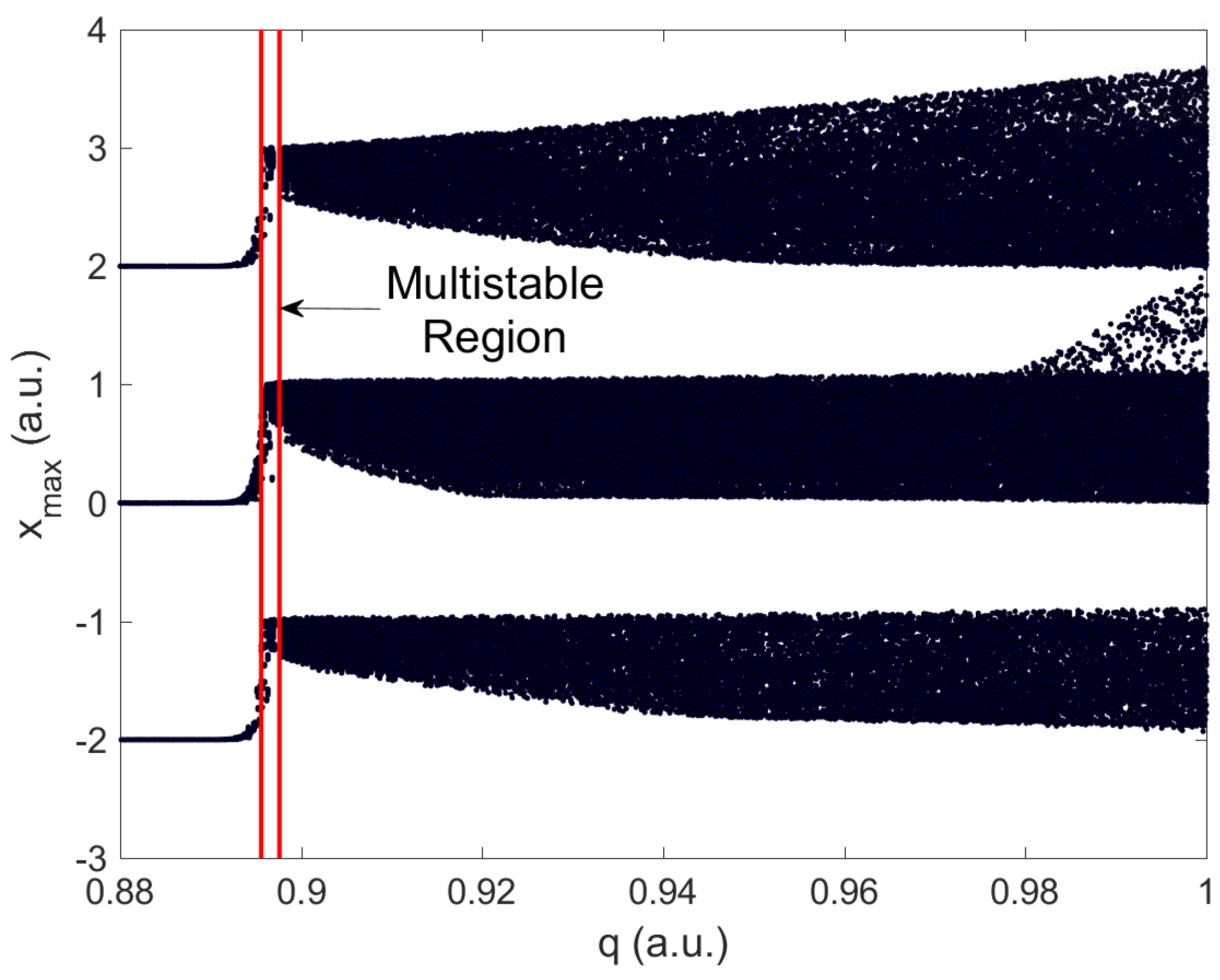 Electronics 09 00880 g003 Electronics 09 00880 g003