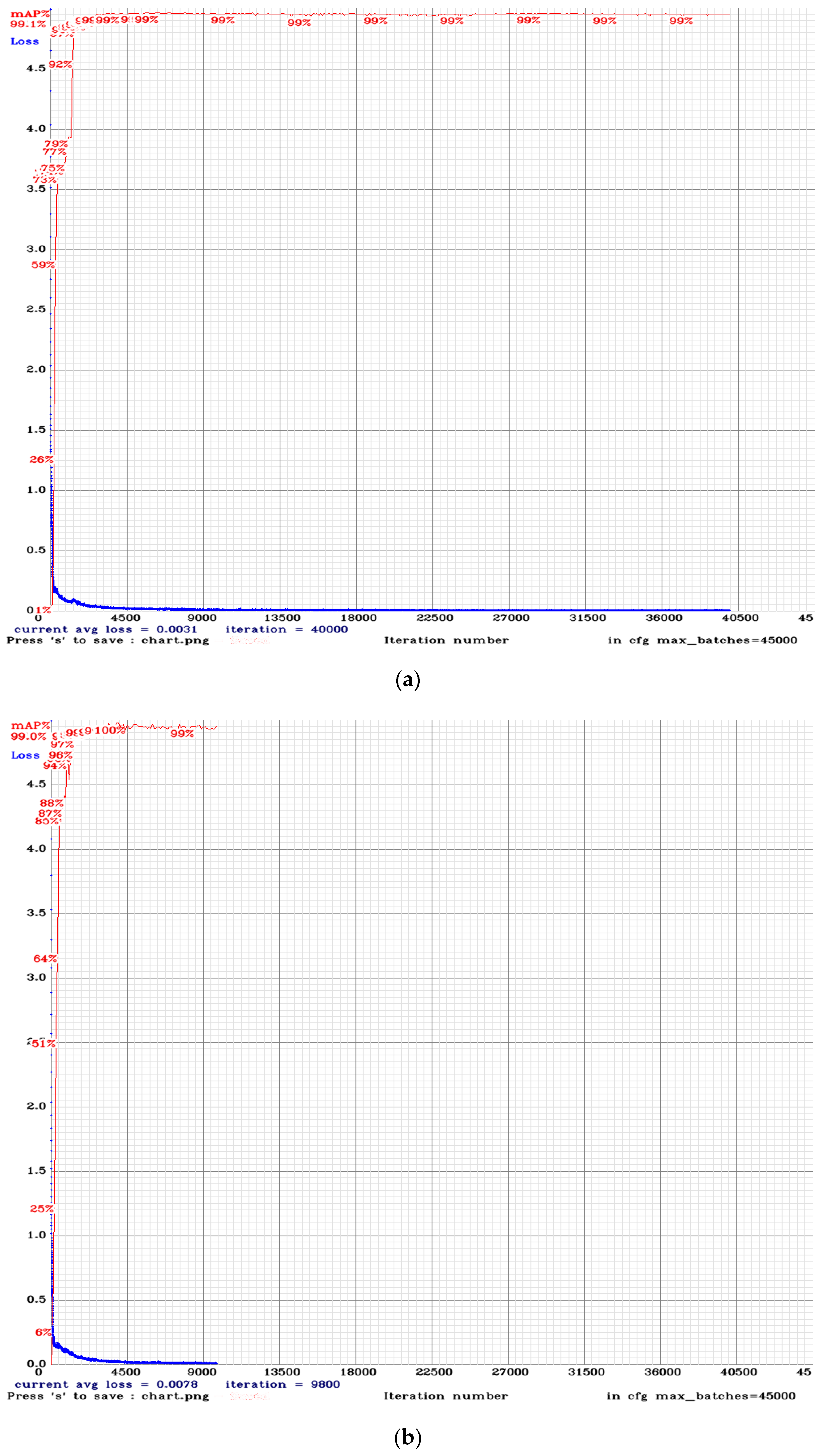 electronics free full text evaluation of robust spatial pyramid pooling based on convolutional neural network for traffic sign recognition system html