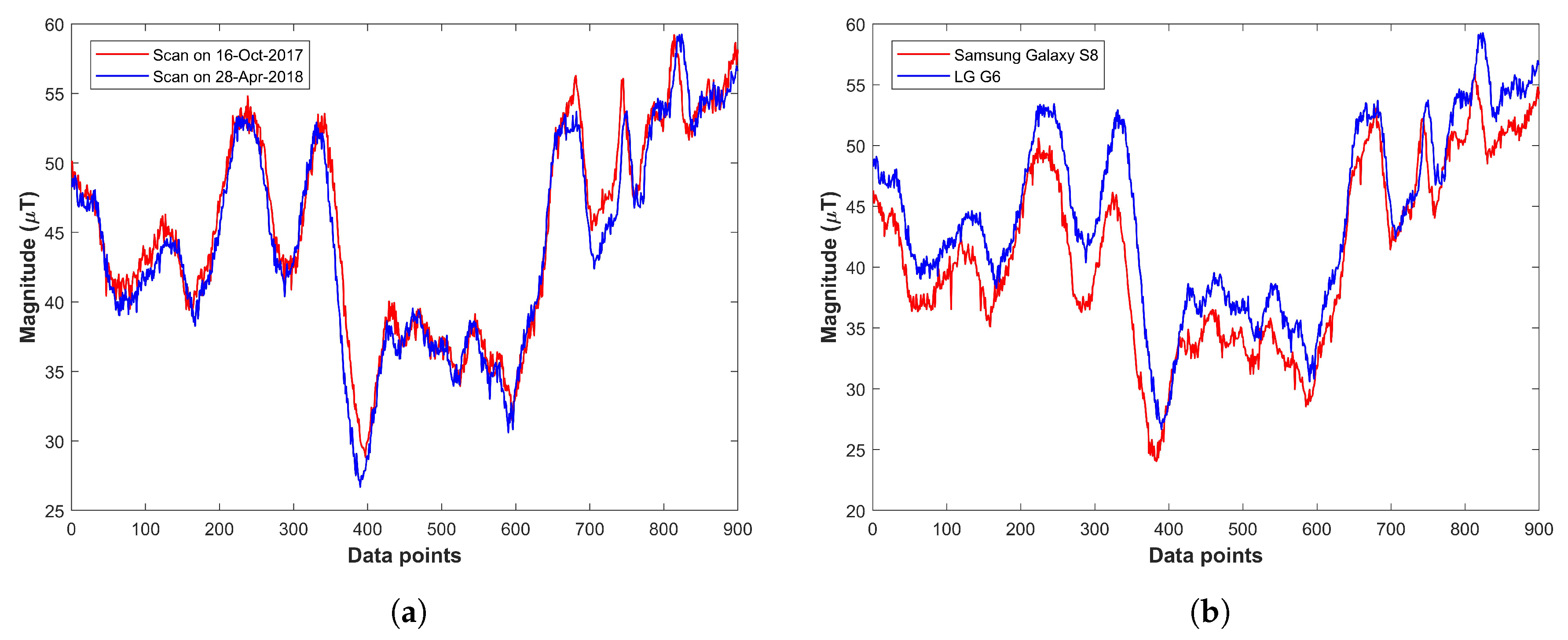 Electronics 09 00891 g006