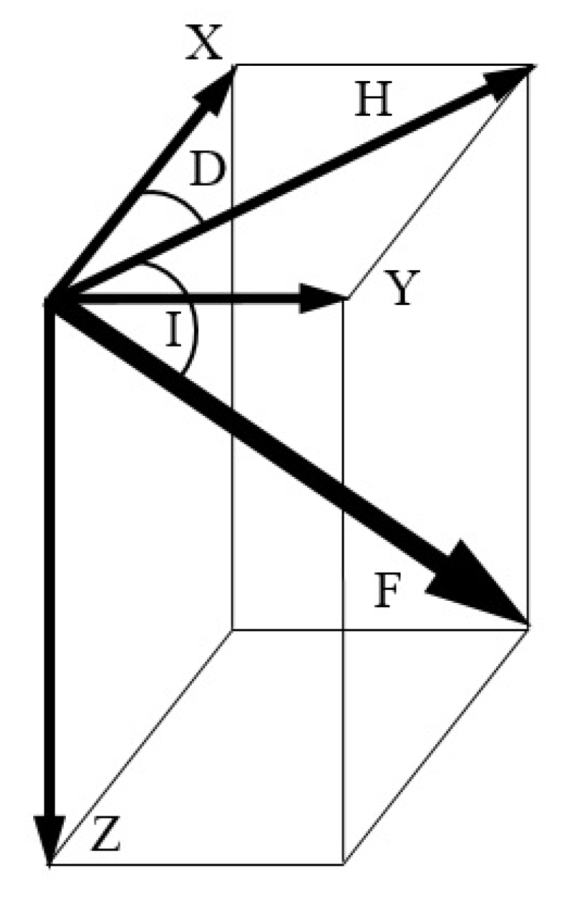 Electronics 09 00891 g007