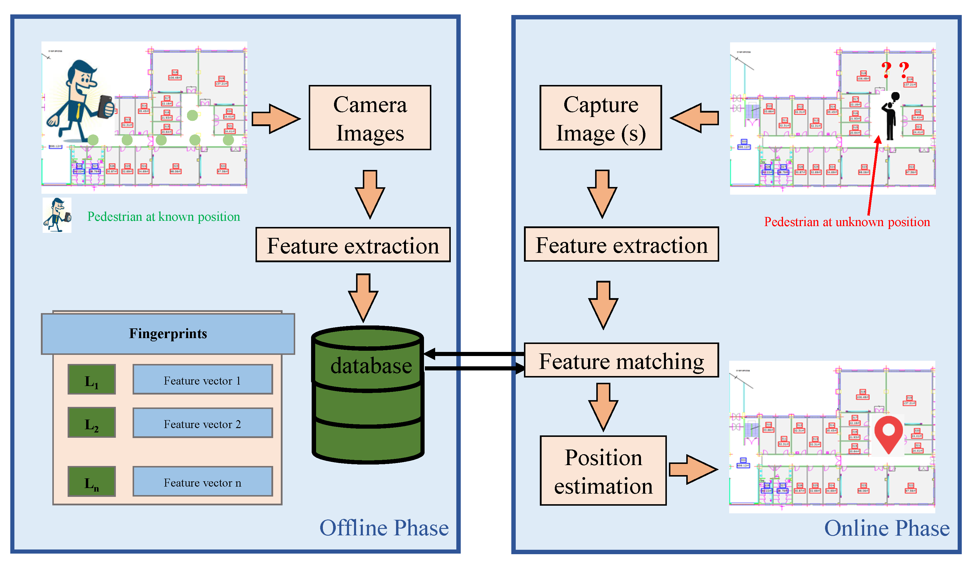 Interactive CCD-102 Course