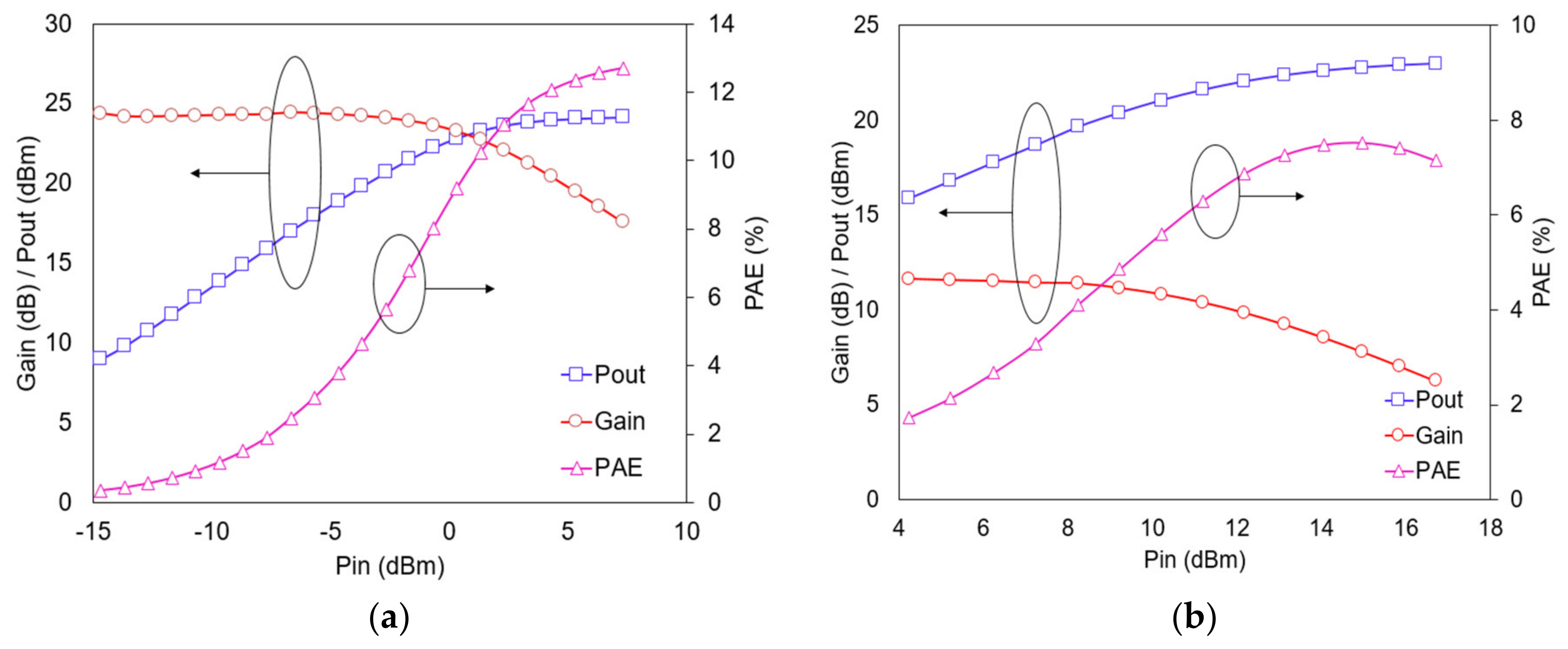 Electronics 09 00899 g011