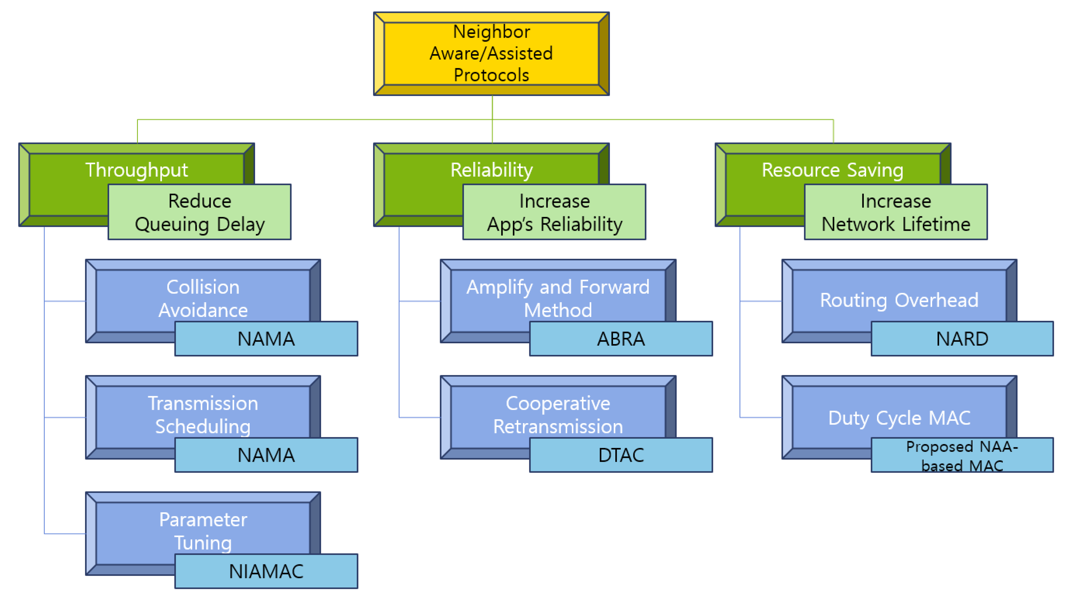 Electronics 09 00902 g001