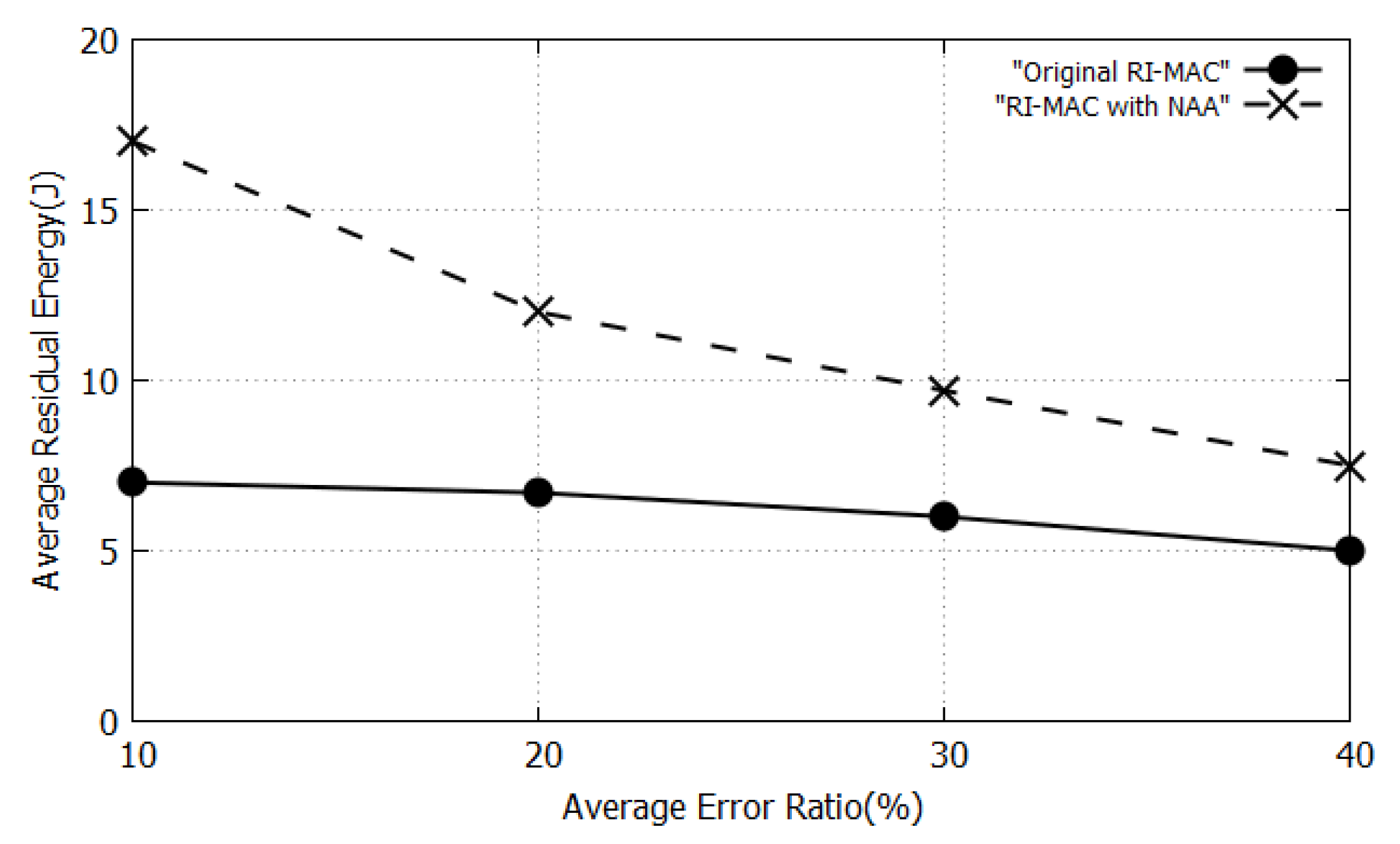 Electronics 09 00902 g006