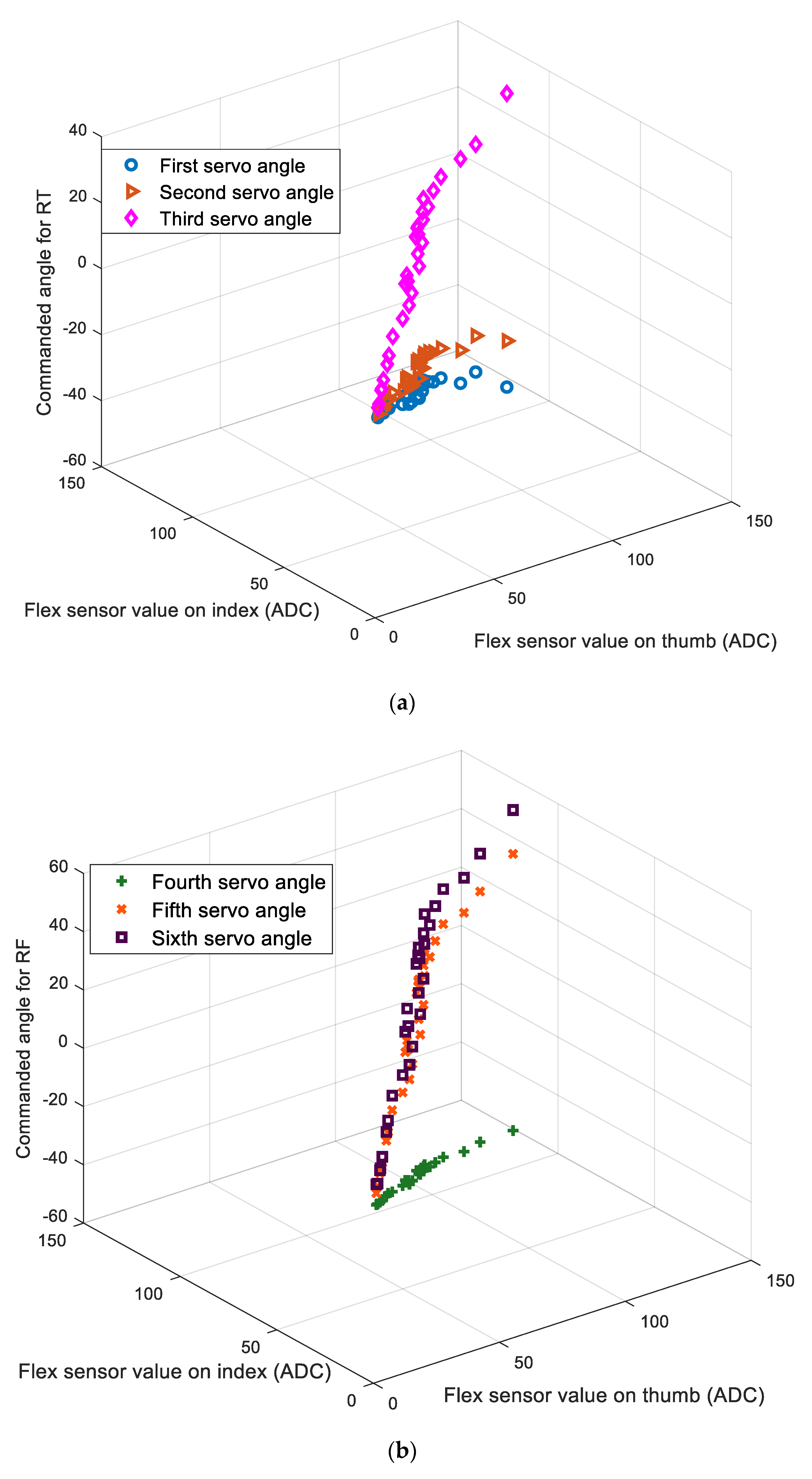 Electronics 09 00905 g004
