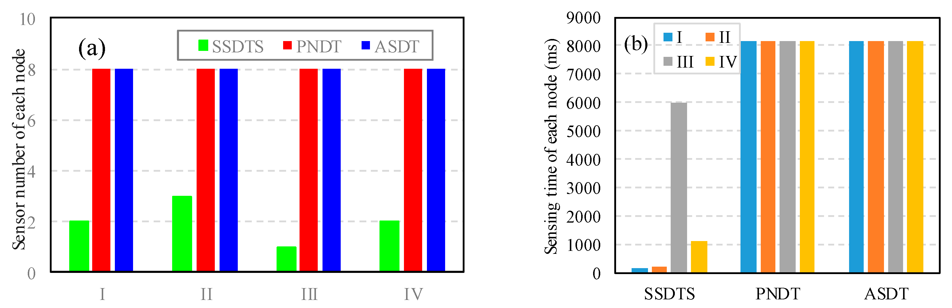 Electronics 09 00907 g007