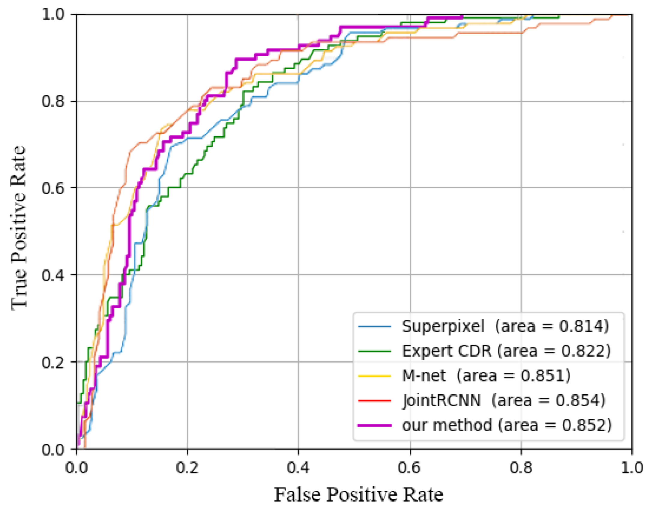Electronics 09 00909 g008 Electronics 09 00909 g008