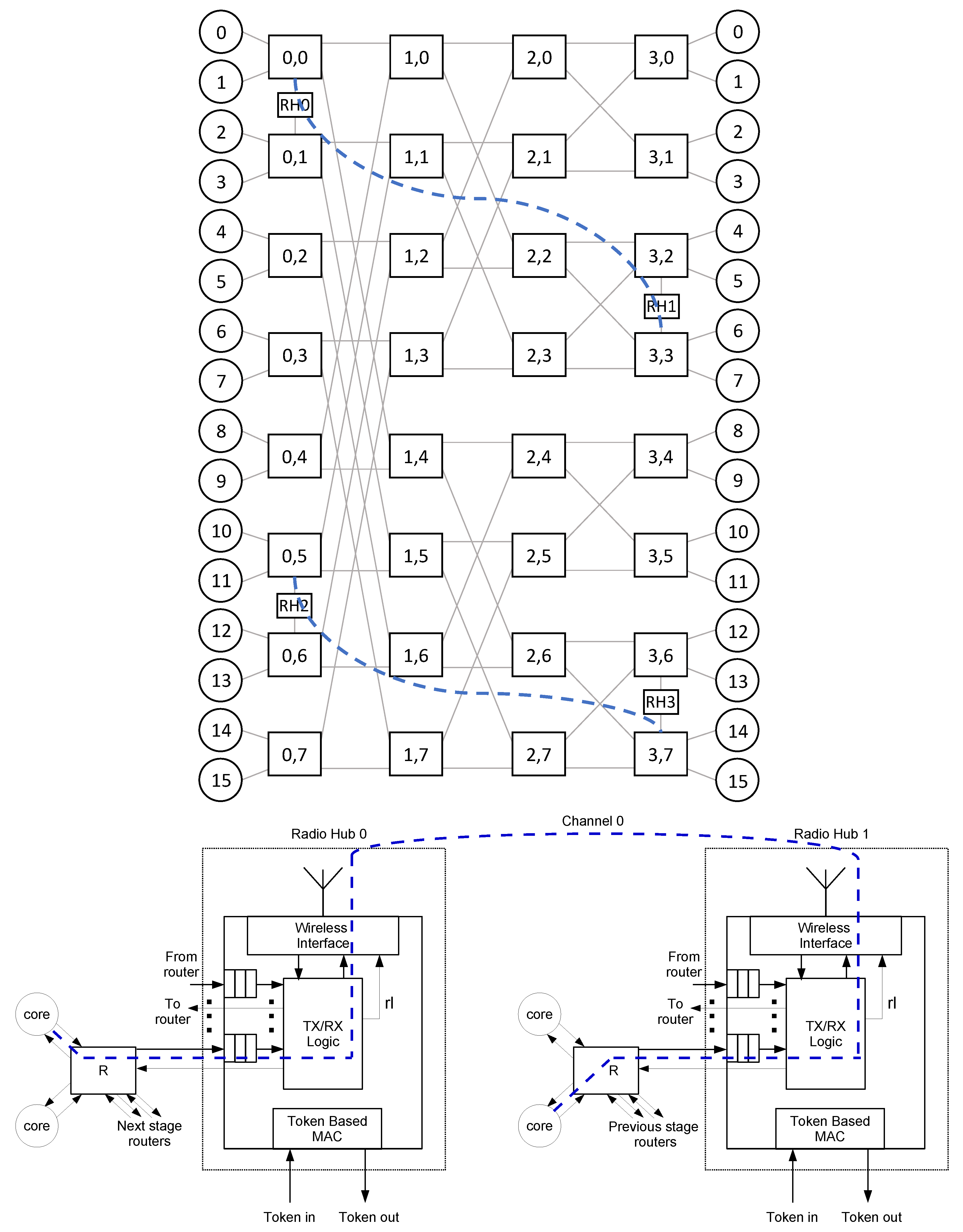 Electronics 09 00913 g003 Electronics 09 00913 g003