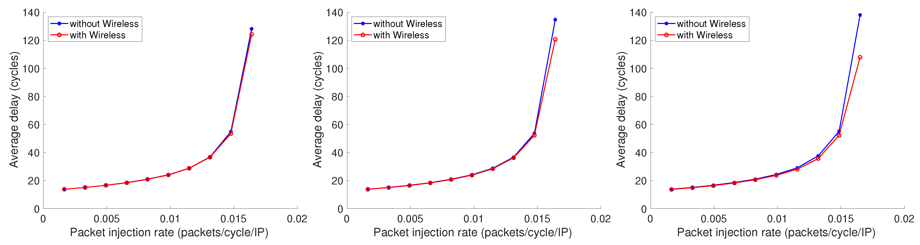 Electronics 09 00913 g006 Electronics 09 00913 g006