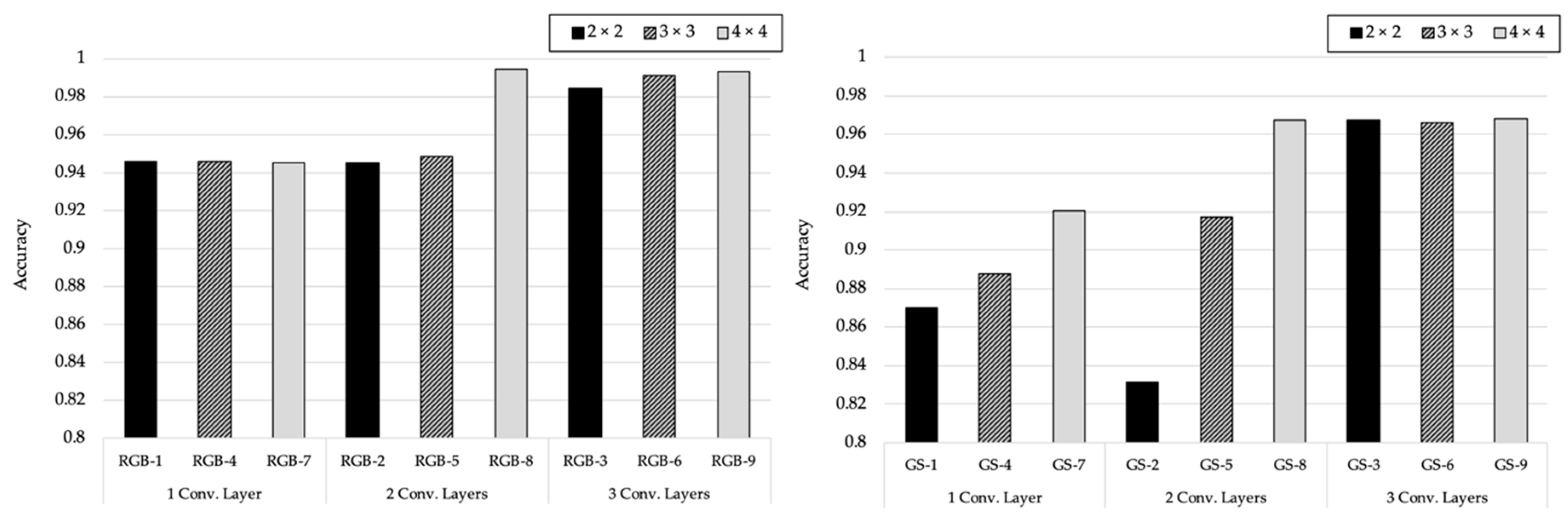Electronics 09 00916 g006 Electronics 09 00916 g006