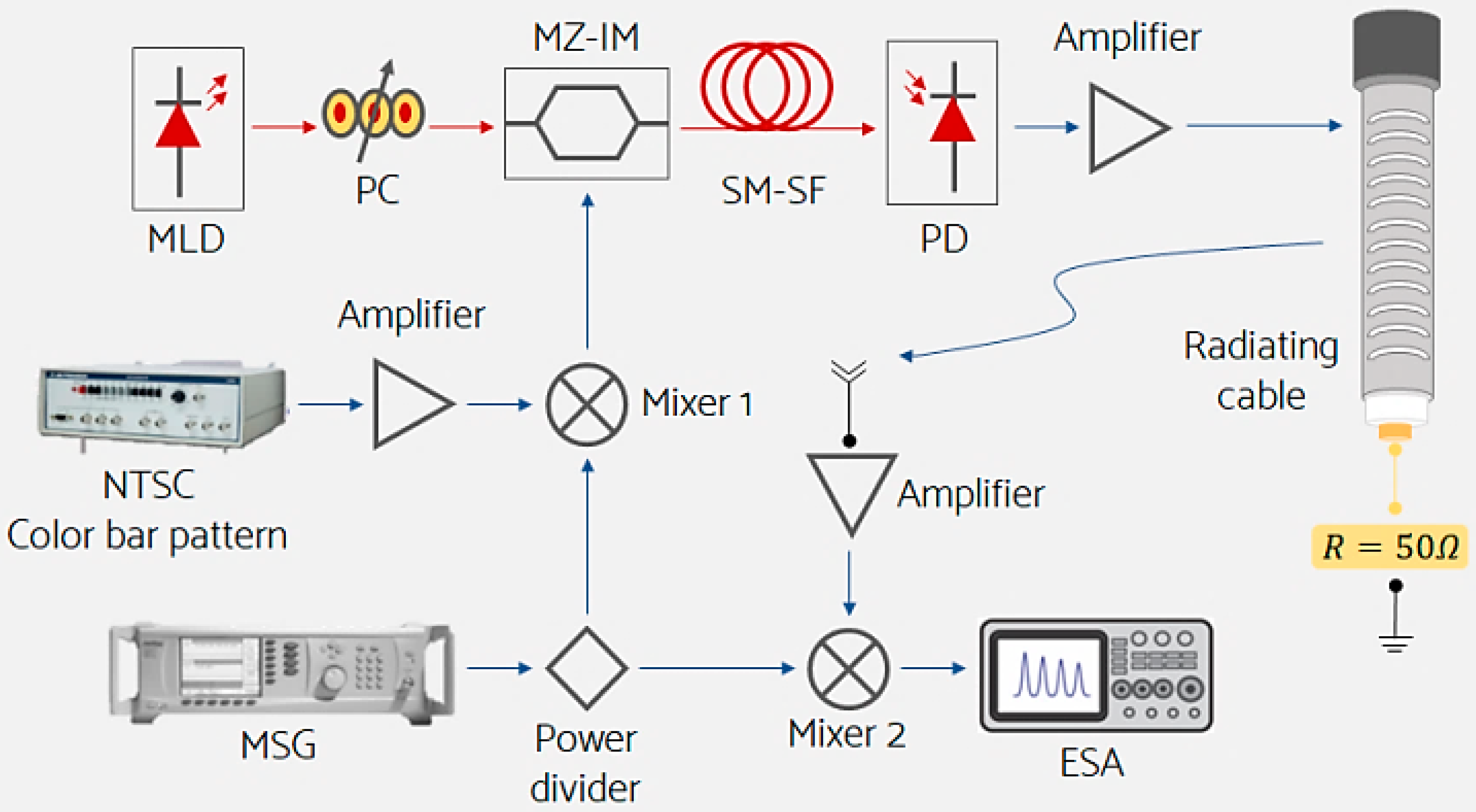 Electronics 09 00917 g003