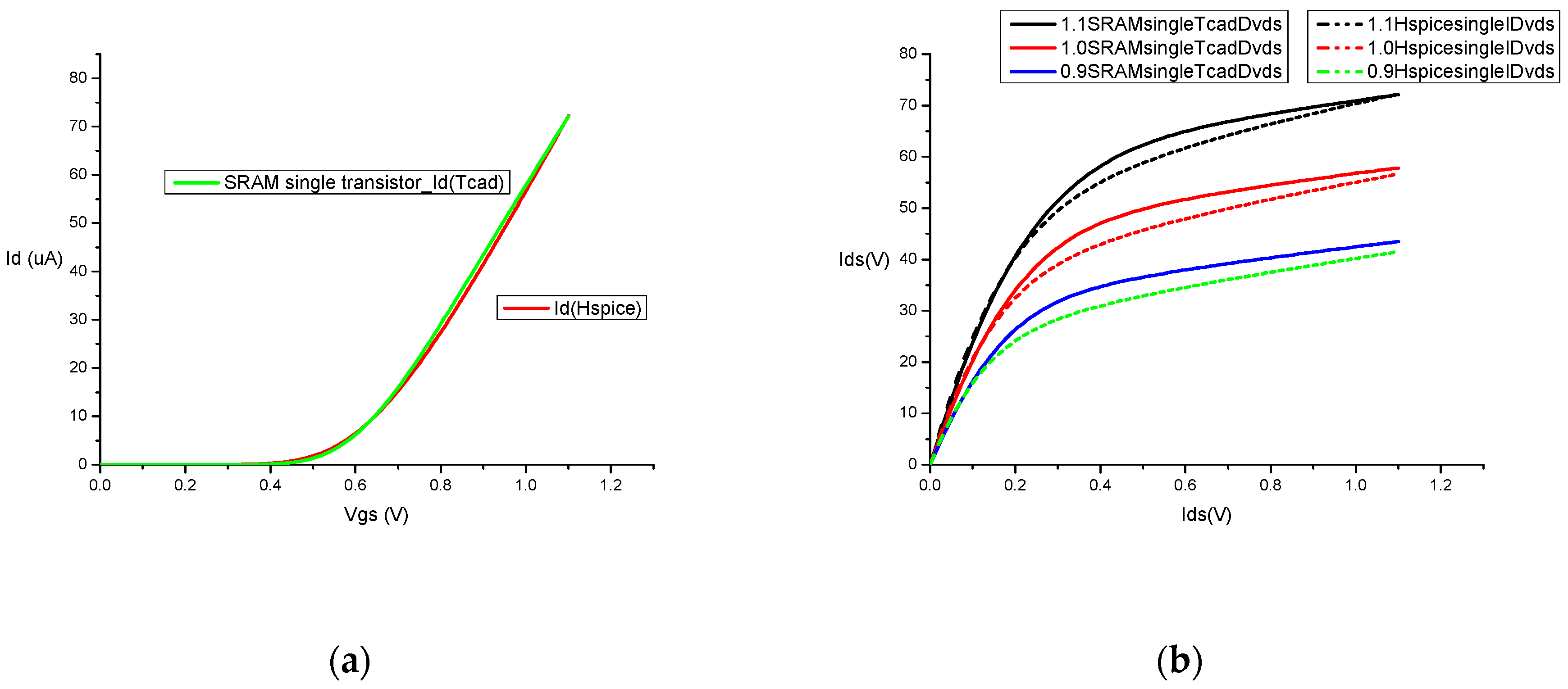 Electronics 09 00927 g002