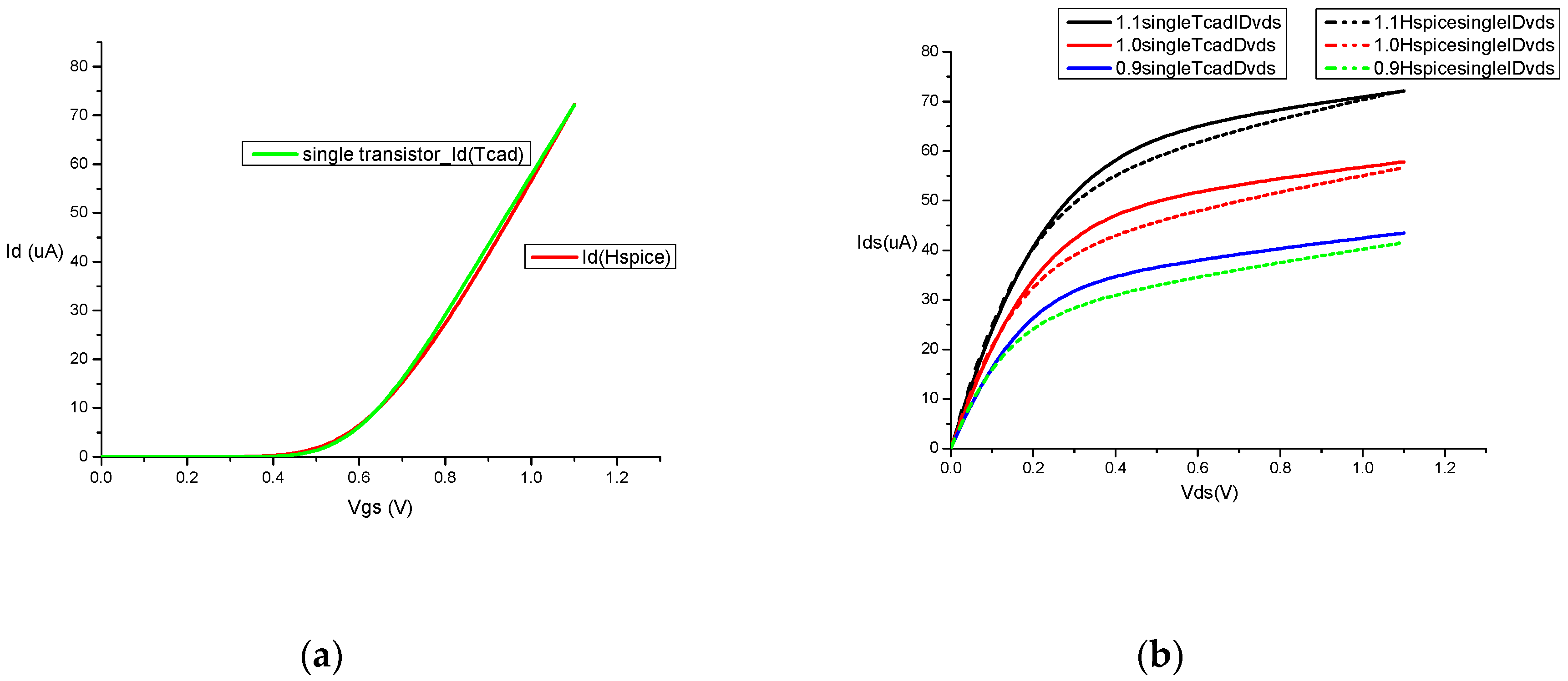 Electronics 09 00927 g003