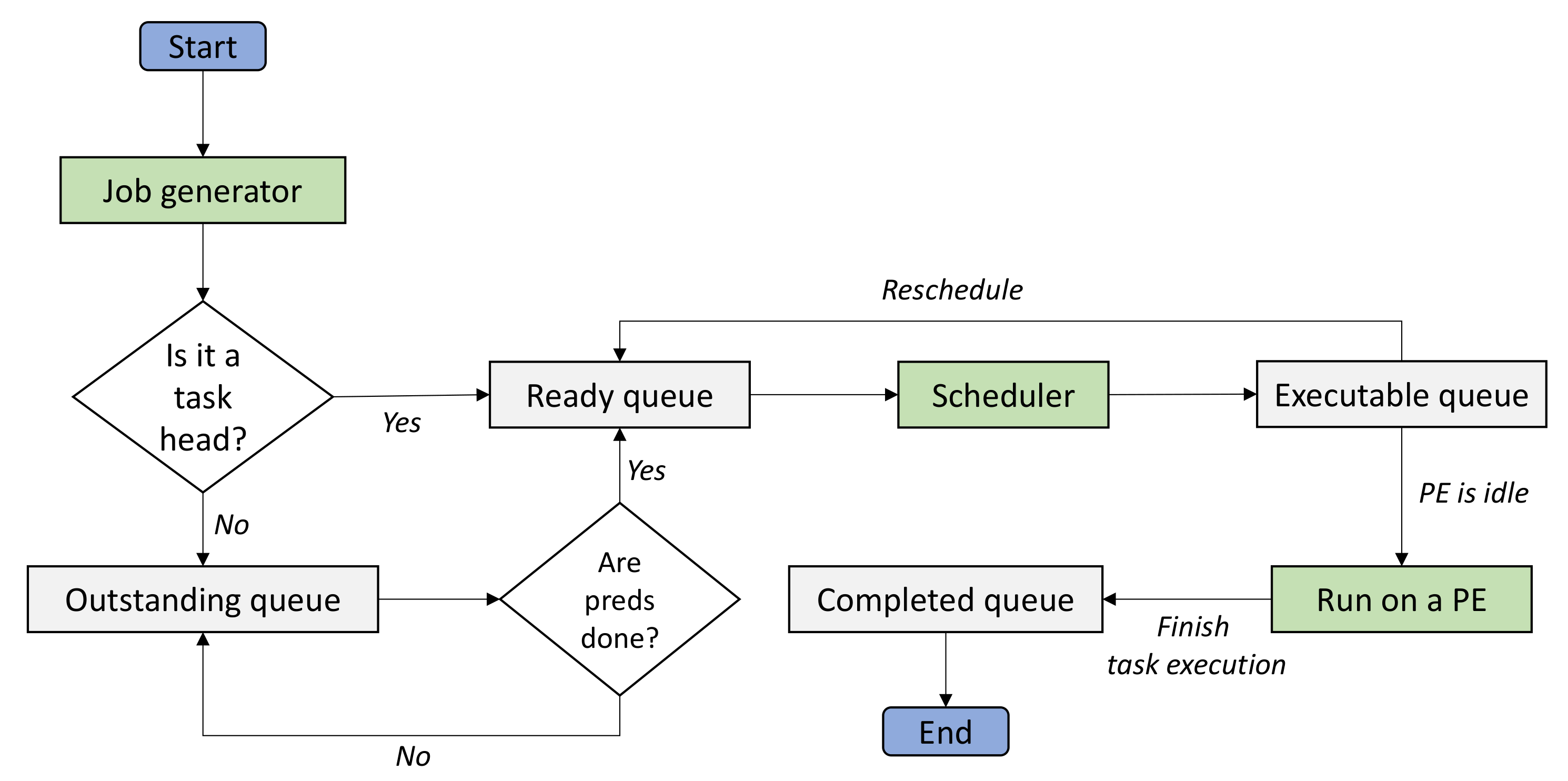 Electronics 09 00936 g003