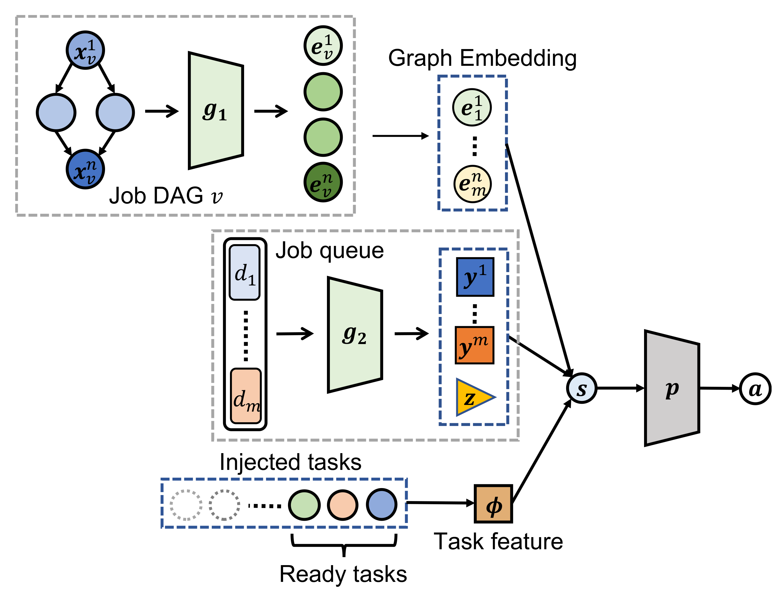 Electronics Free Full Text Deepsocs A Neural Scheduler For Heterogeneous System On Chip Soc Resource Scheduling Html