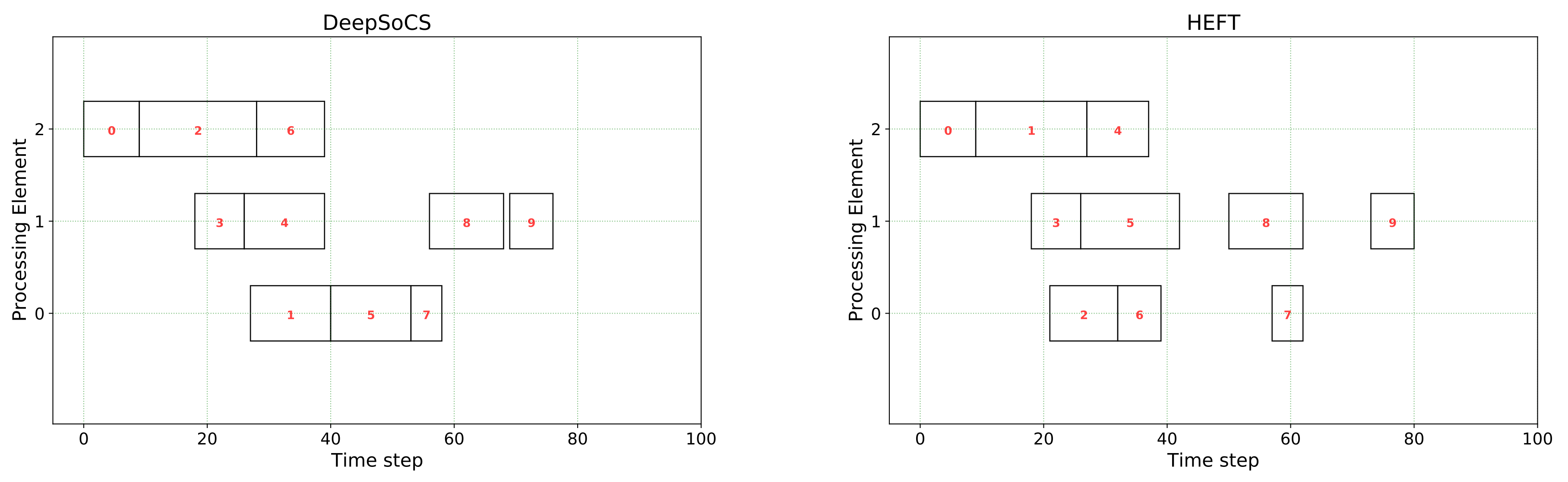 Electronics 09 00936 g008