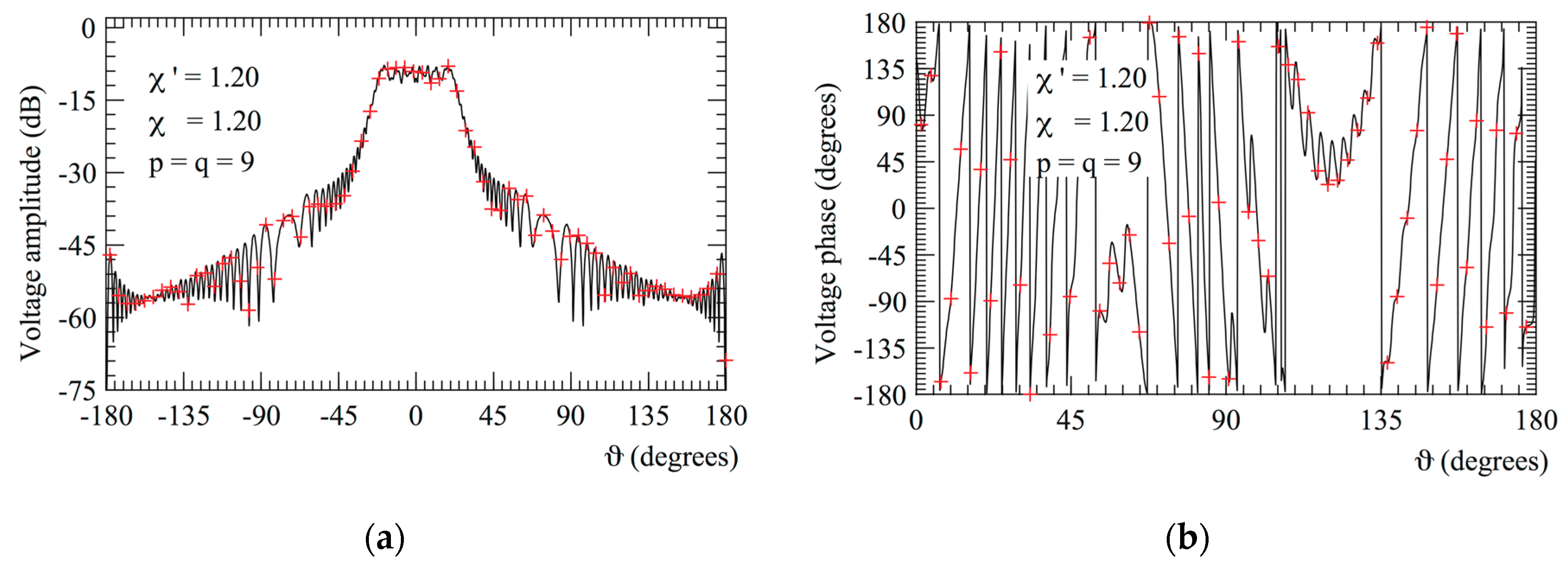 Electronics 09 00944 g002