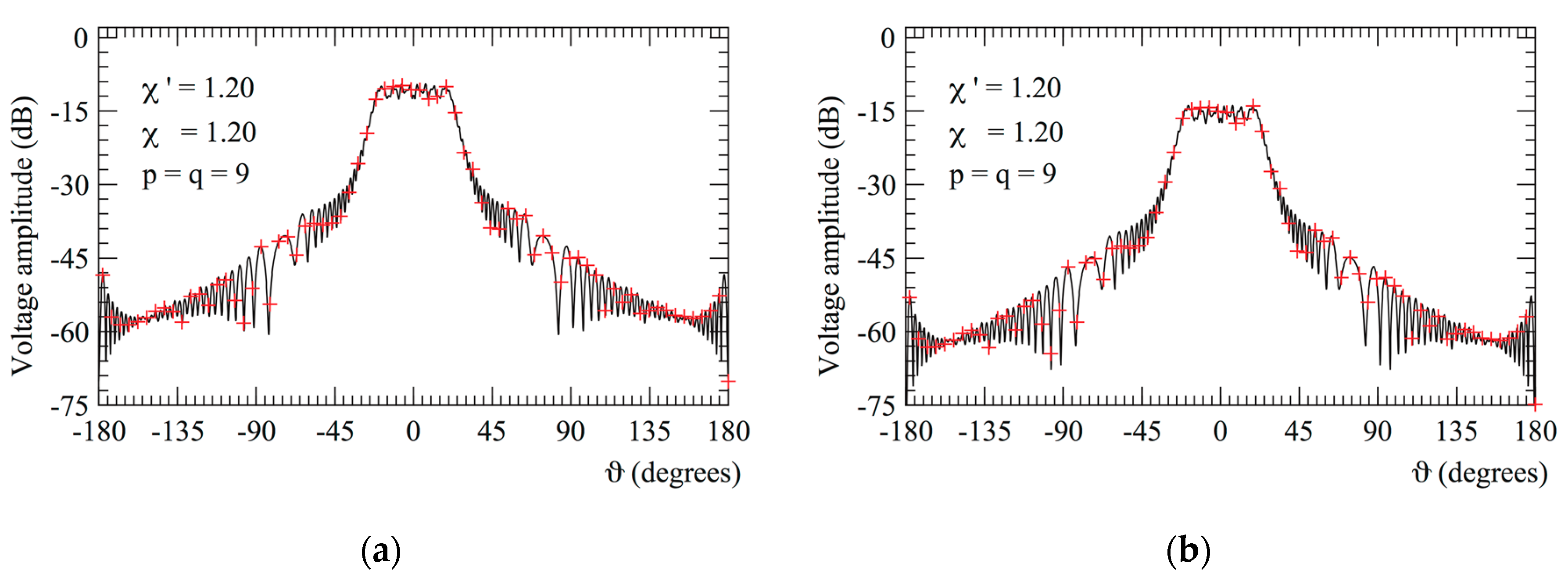 Electronics 09 00944 g003