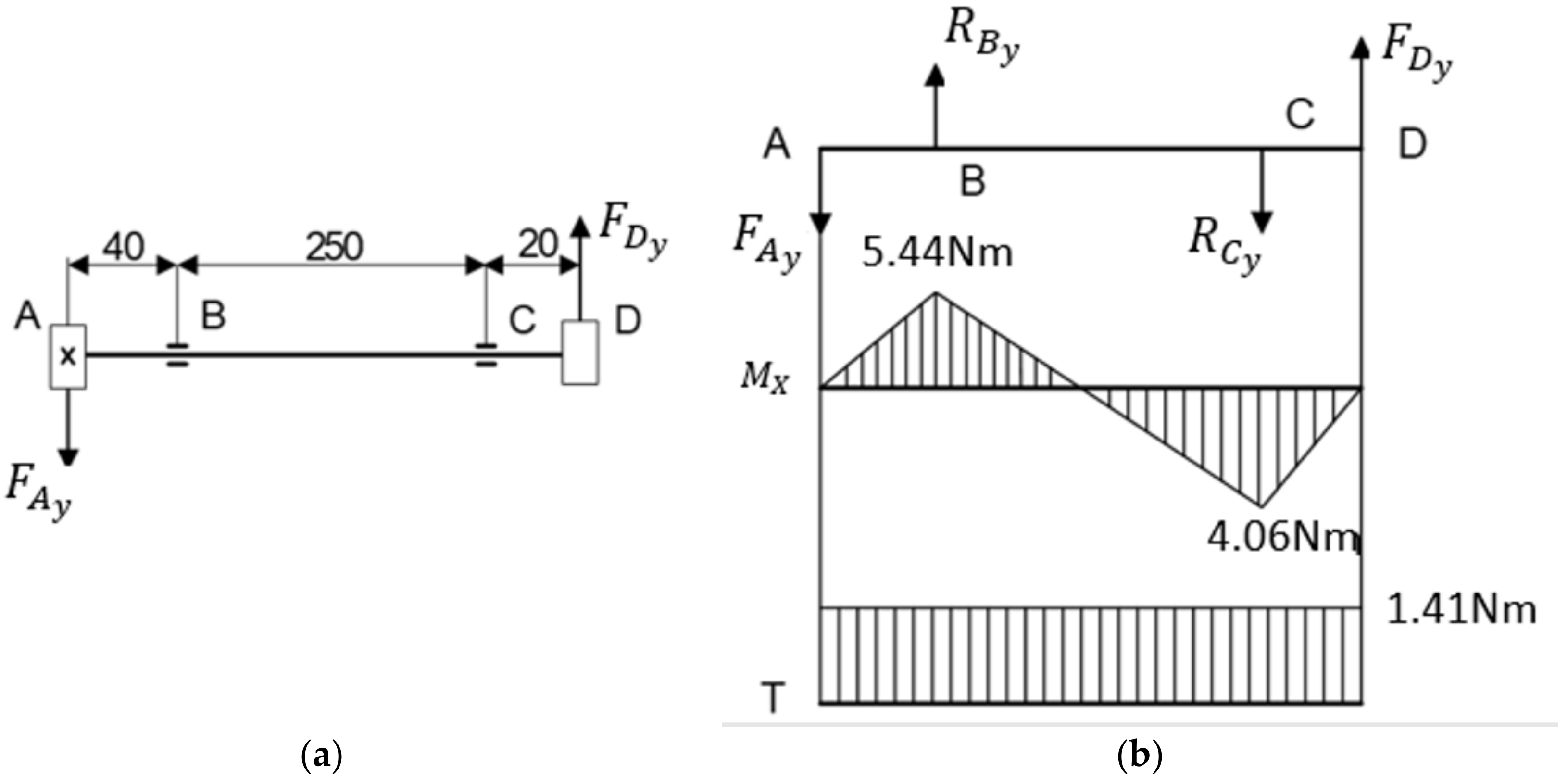 Electronics 09 00954 g009