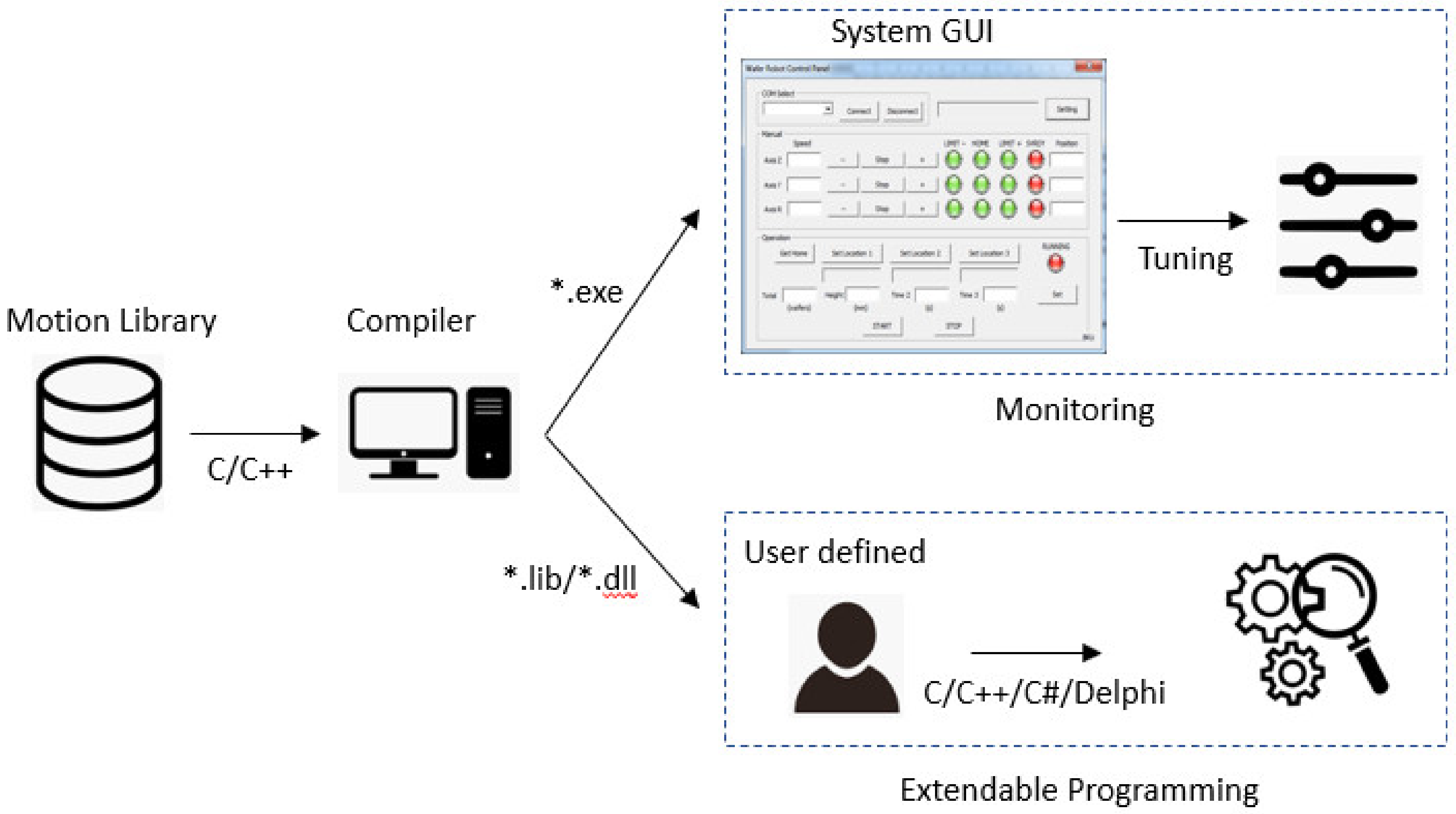 Electronics 09 00954 g014
