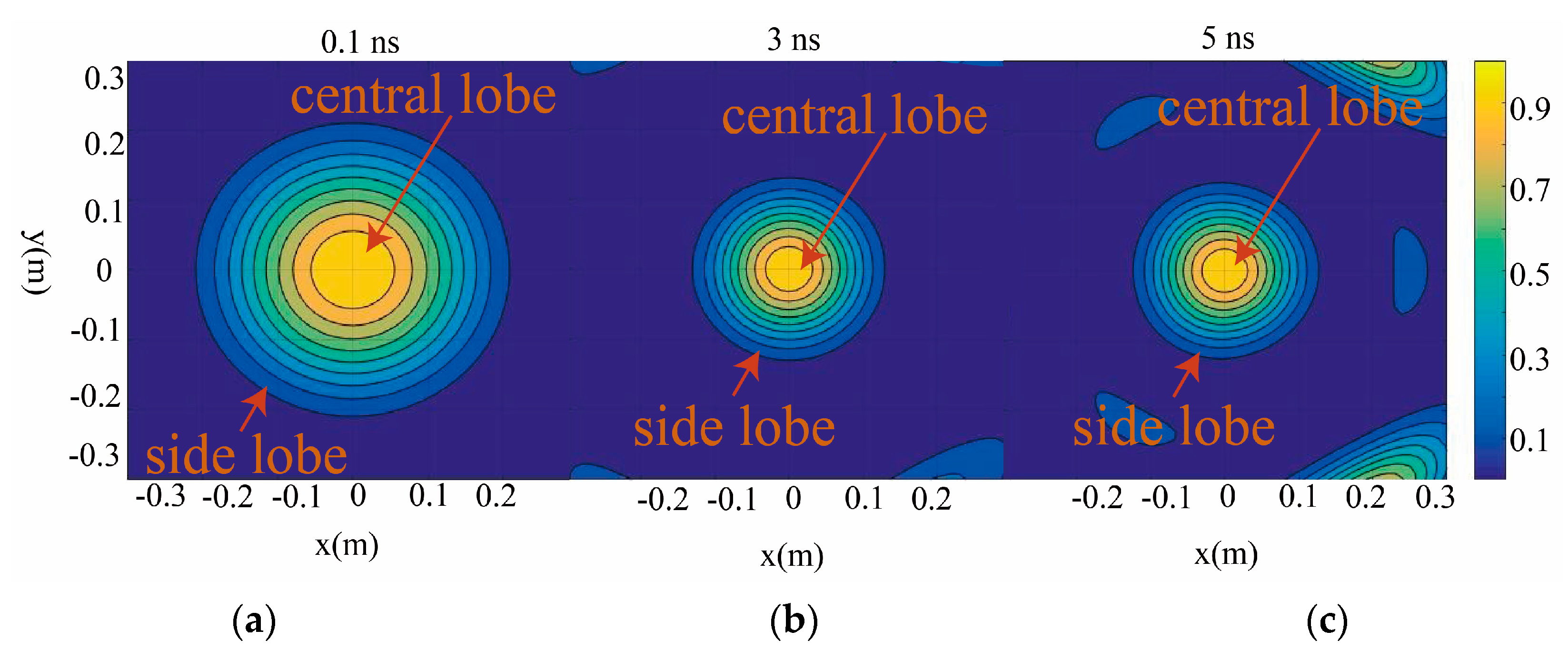 Electronics 09 00958 g005
