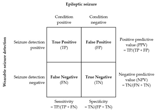 Epilepsy seizure detection, NightWatch