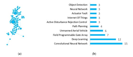 Electronics, Free Full-Text