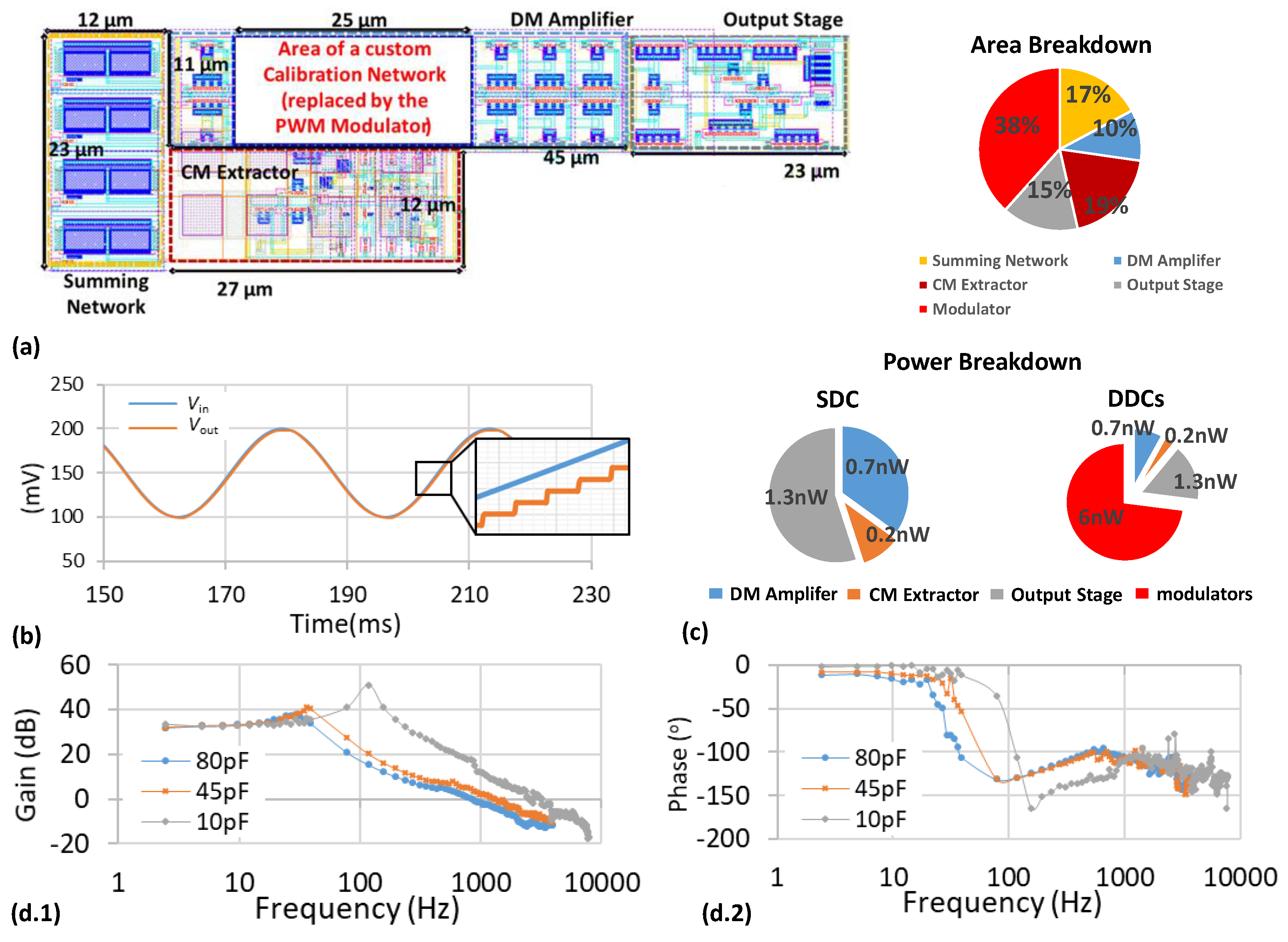 Electronics 09 00983 g004