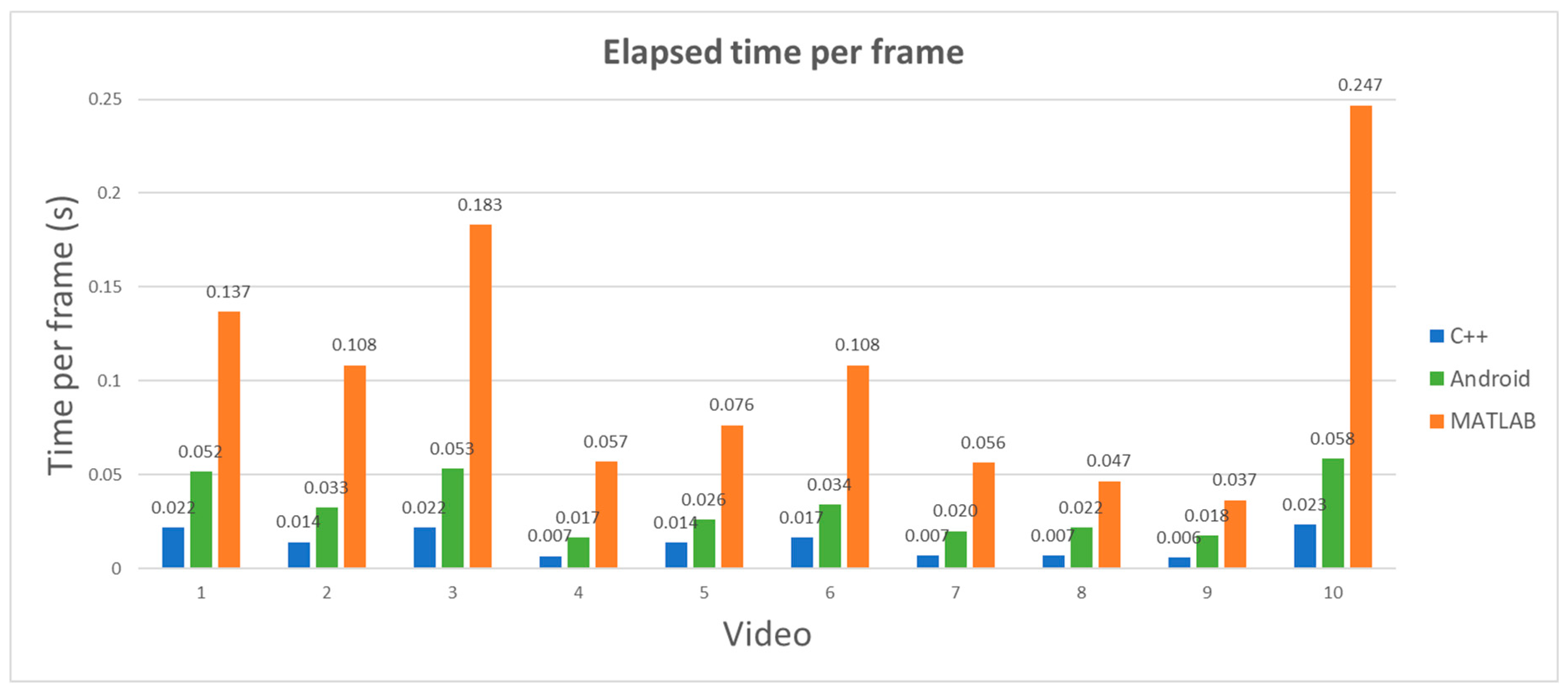 Electronics 09 01002 g010