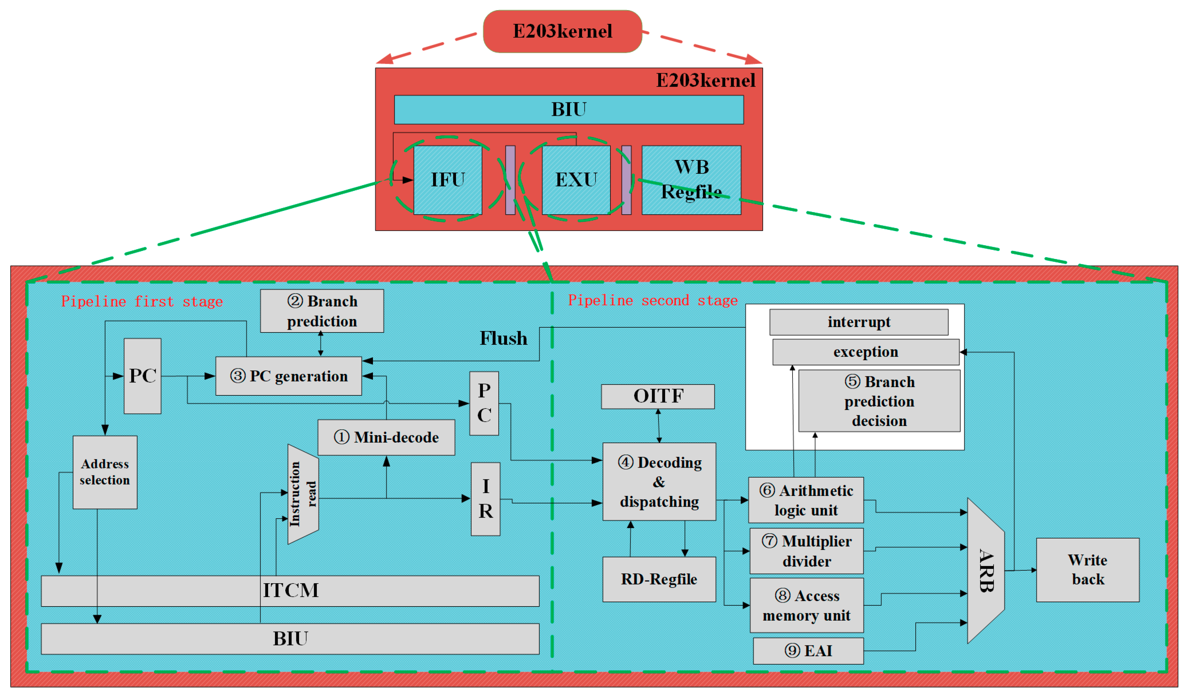 Electronics 09 01005 g002 Electronics 09 01005 g002