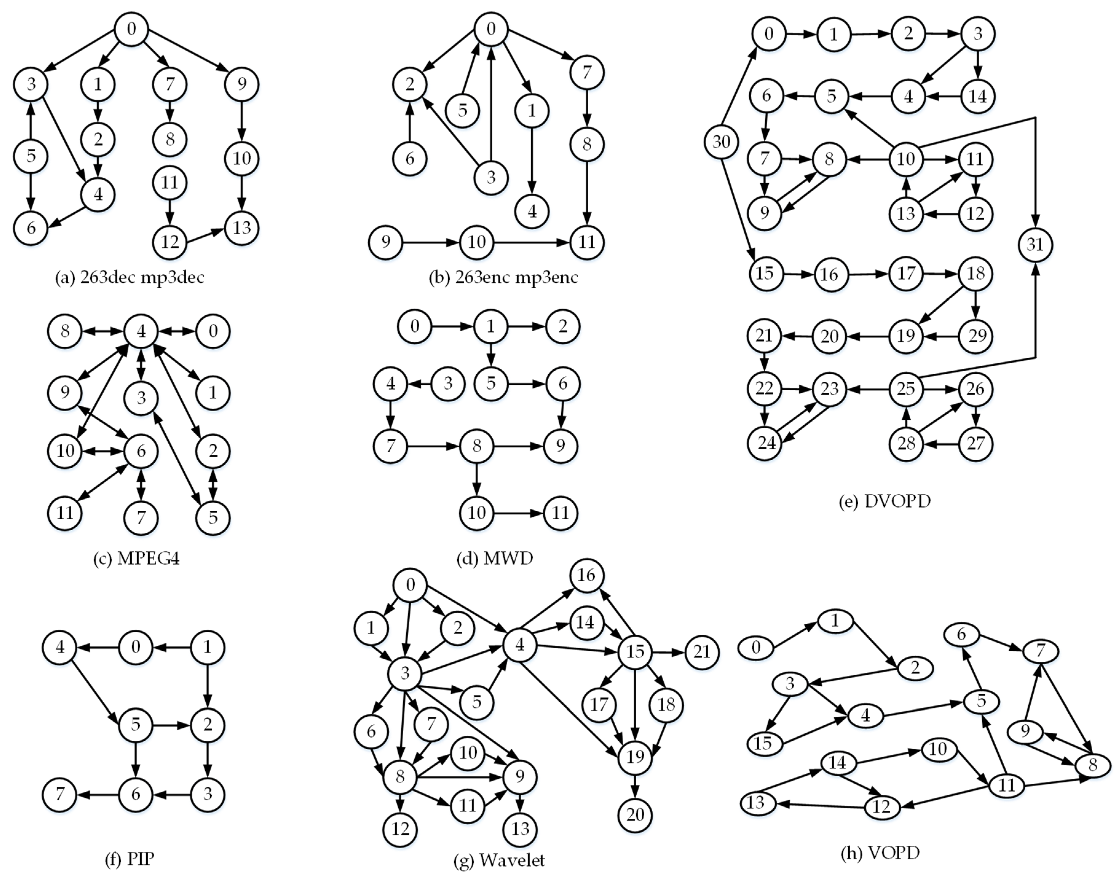 Electronics 09 01006 g006 Electronics 09 01006 g006