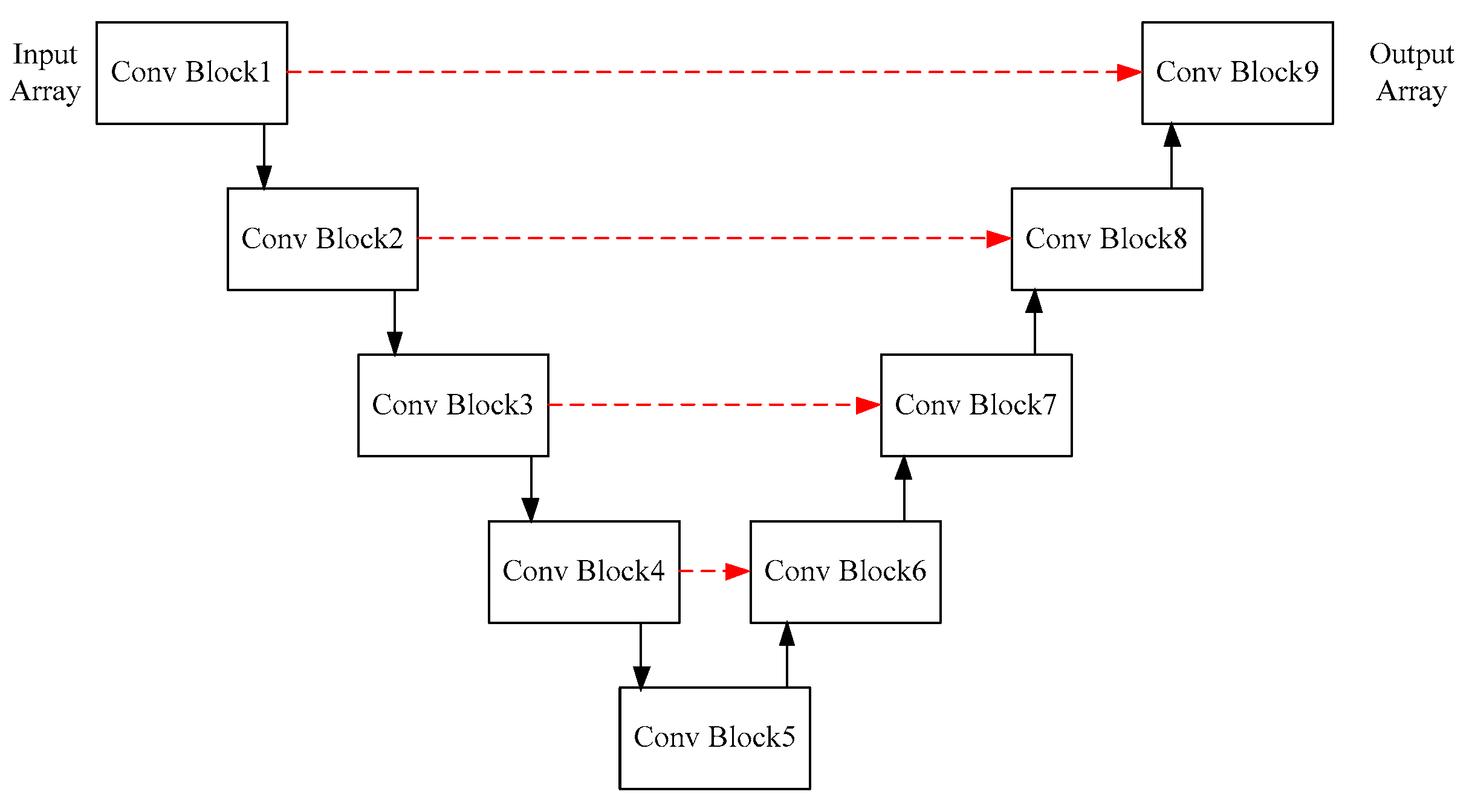 Electronics 09 01011 g002 Electronics 09 01011 g002