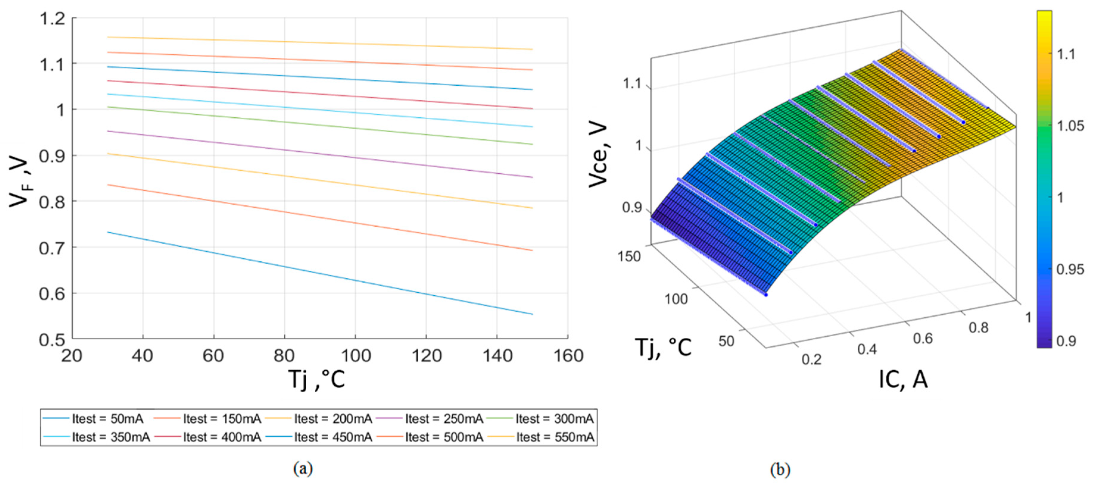 Electronics 09 01020 g004