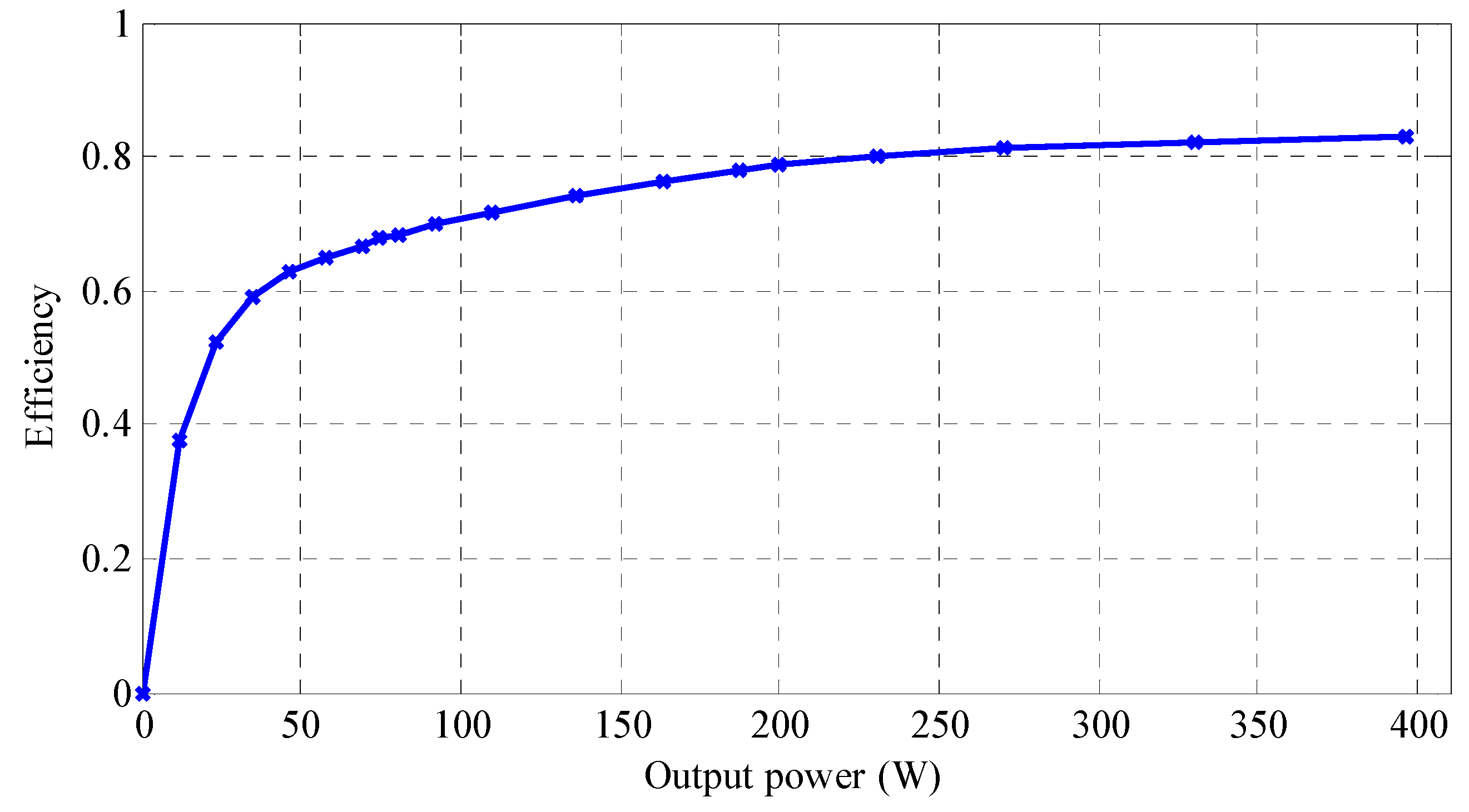 Electronics 09 01024 g009