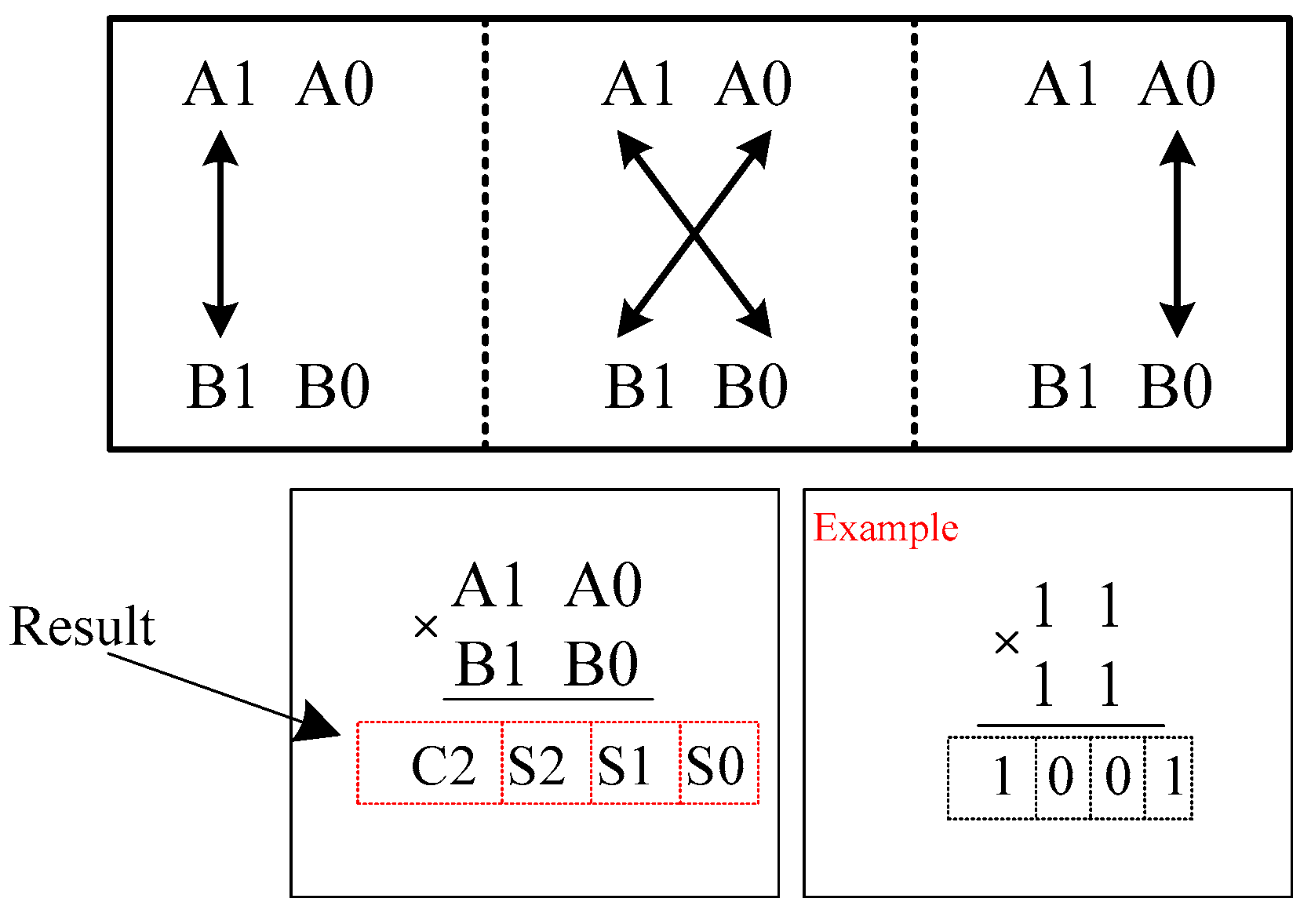 Design And Evaluation Of Cell Interaction Based Vedic Multiplier Using ...