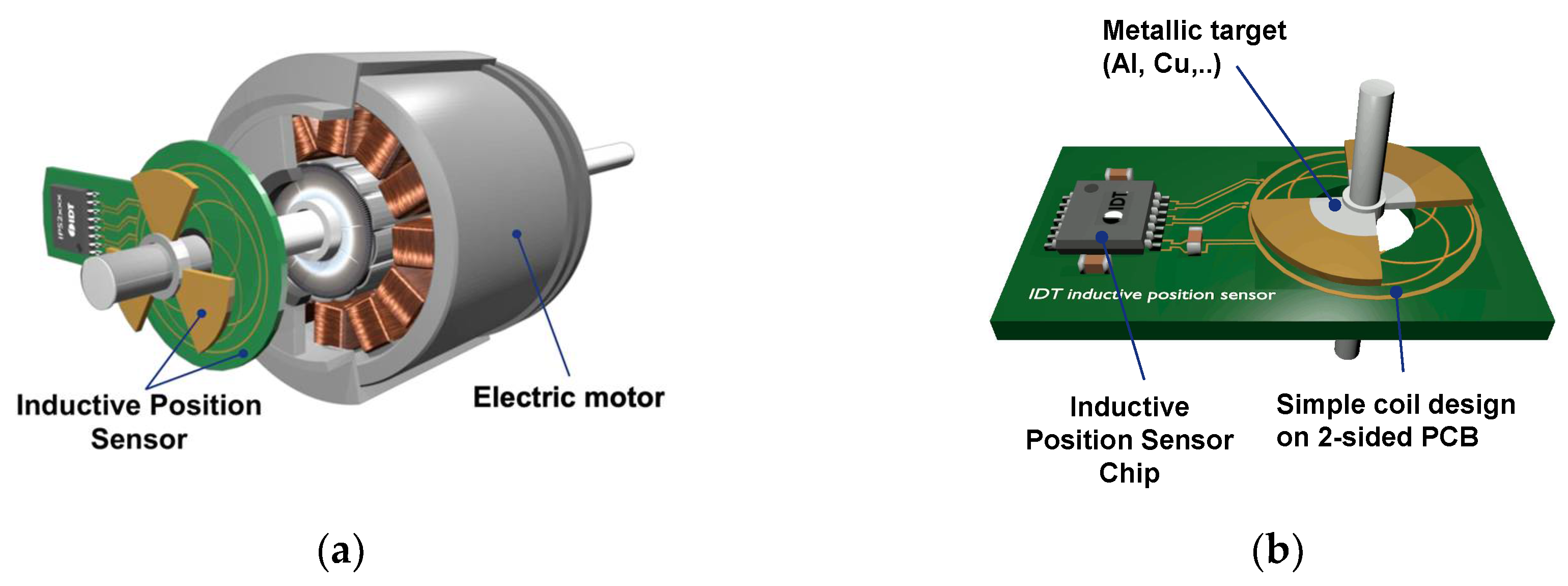 Electronics | Free Full-Text | Benchmark of Rotor Position Sensor  Technologies for Application in Automotive Electric Drive Trains | HTML