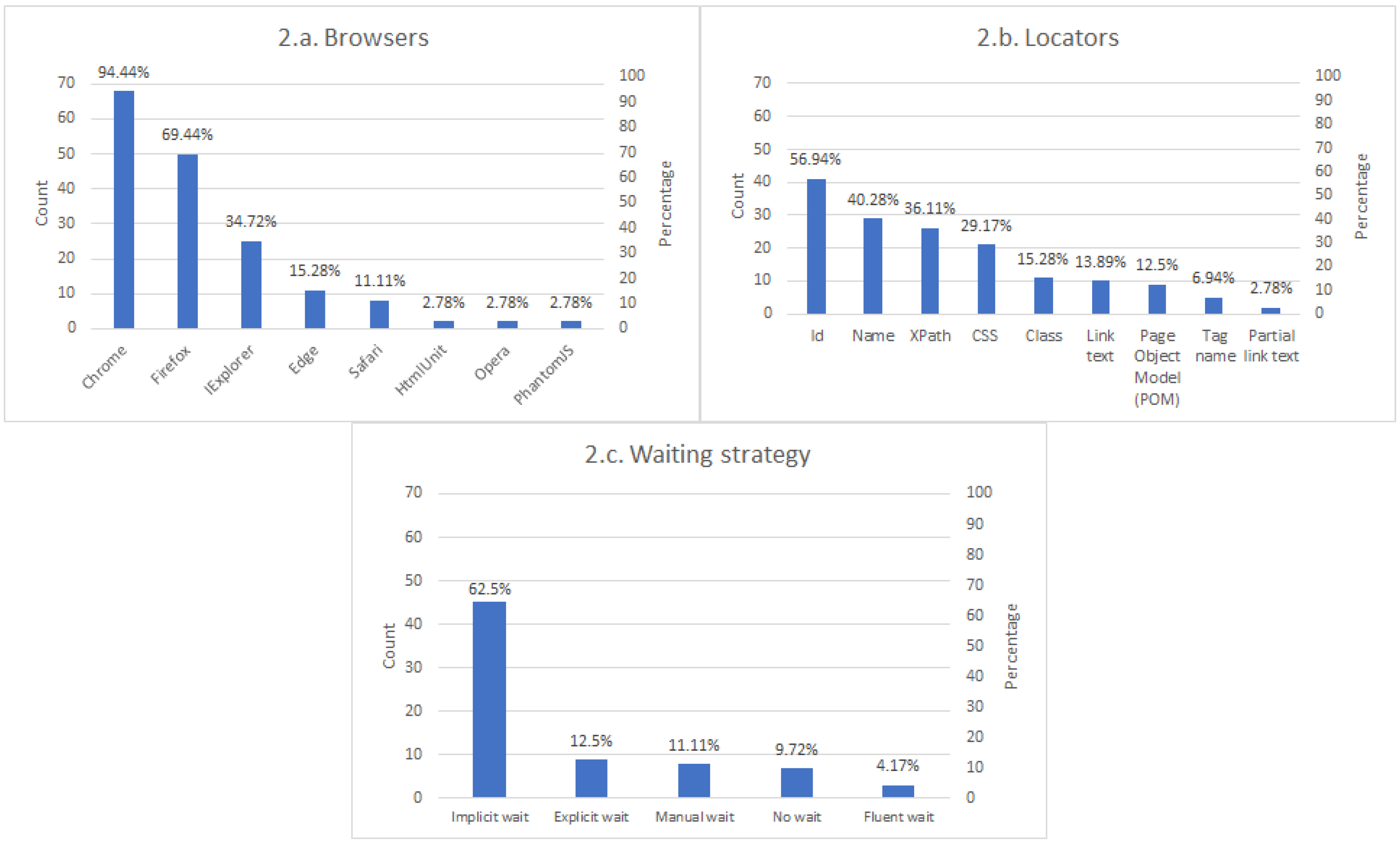 software-testing-real-time-examples