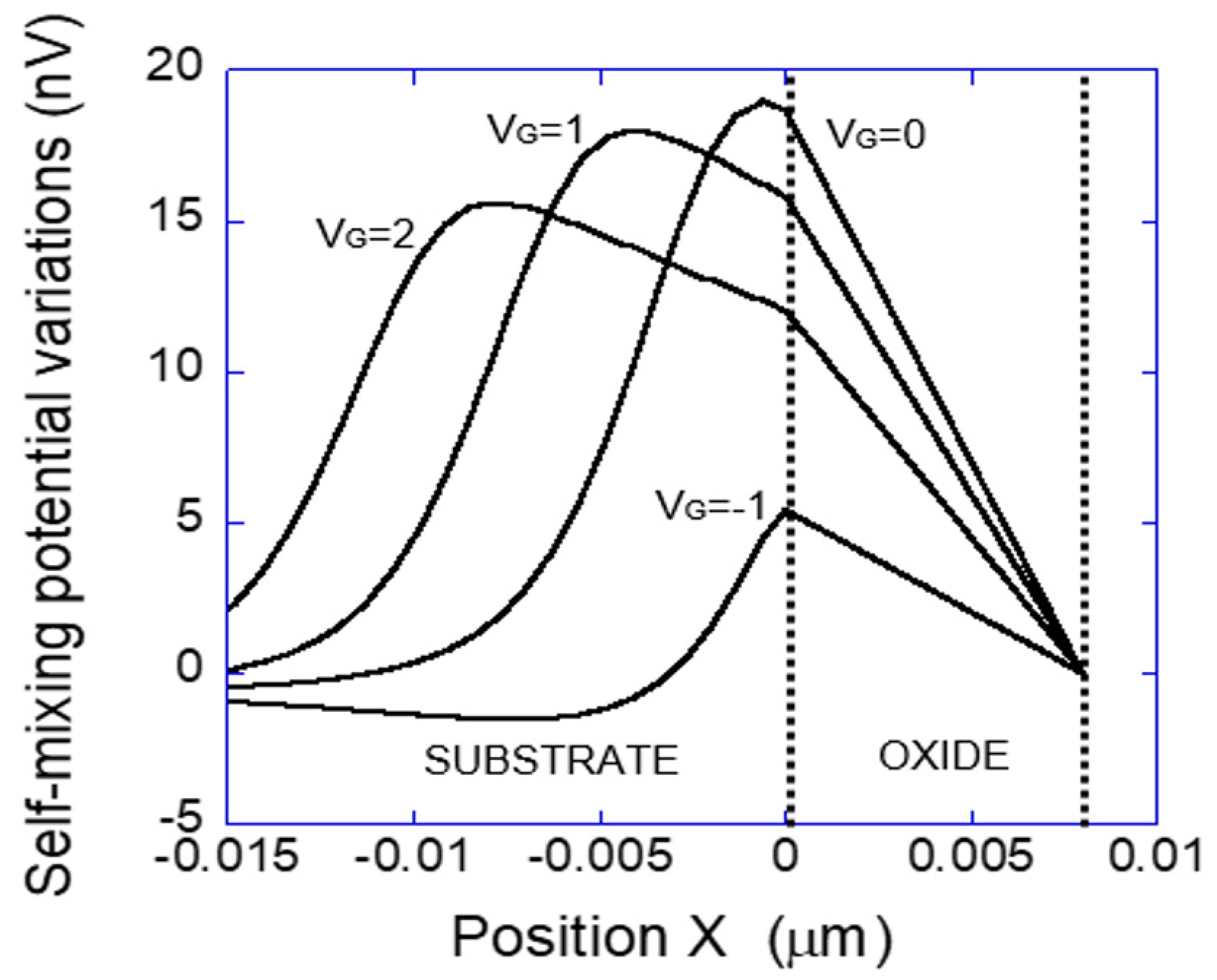Electronics 09 01089 g003