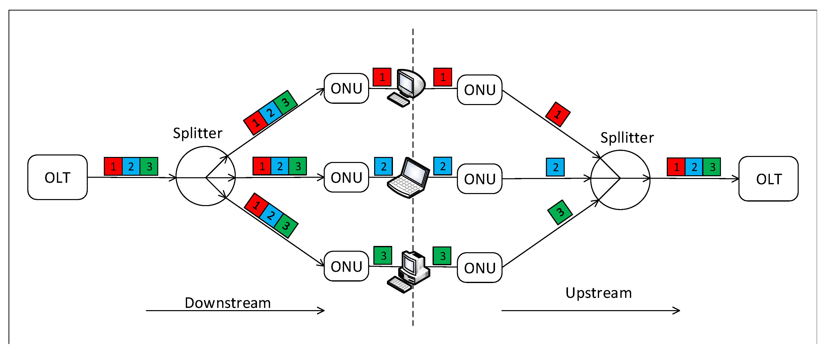 Карта покрытия gpon белтелеком