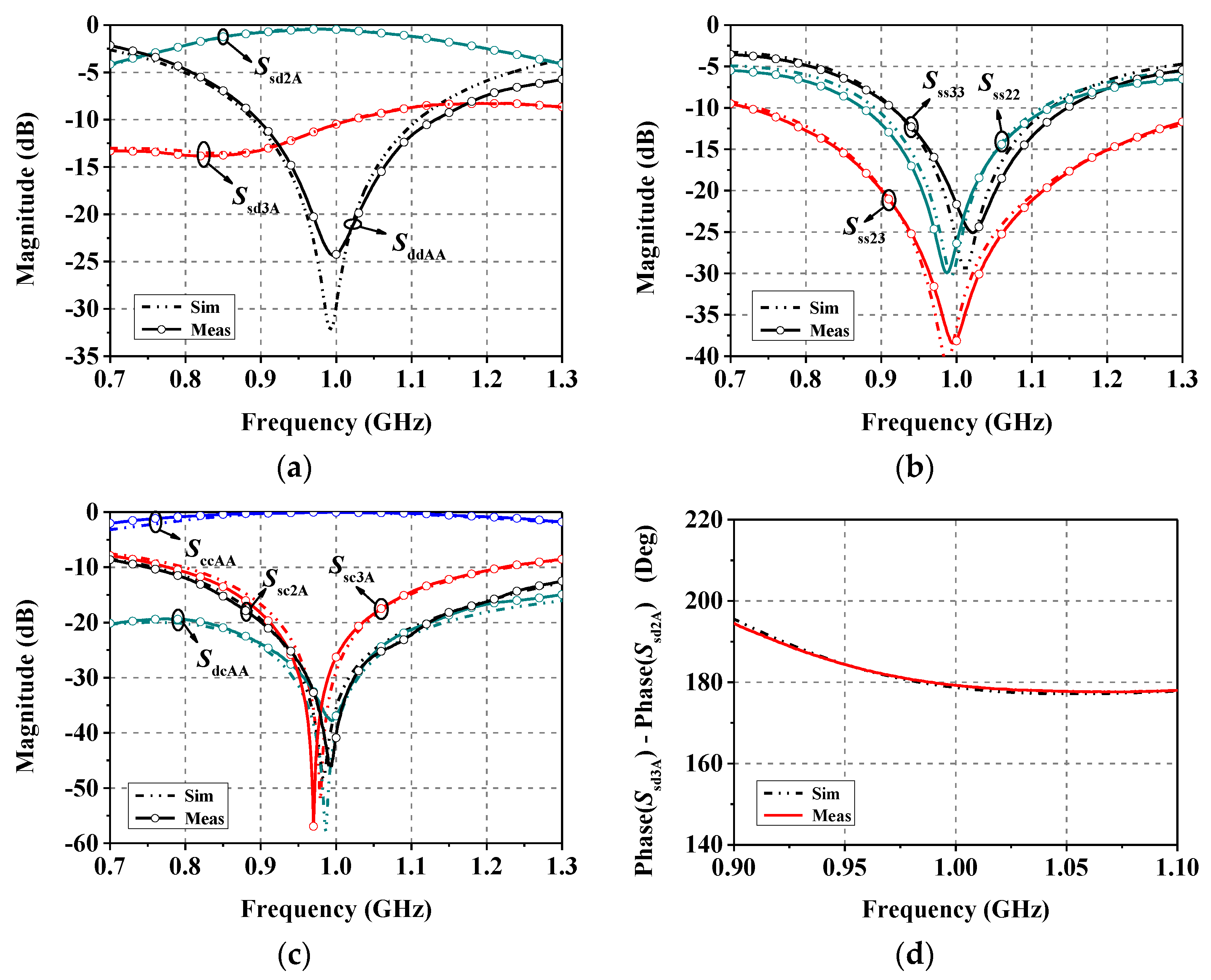 Electronics 09 01124 g006 Electronics 09 01124 g006