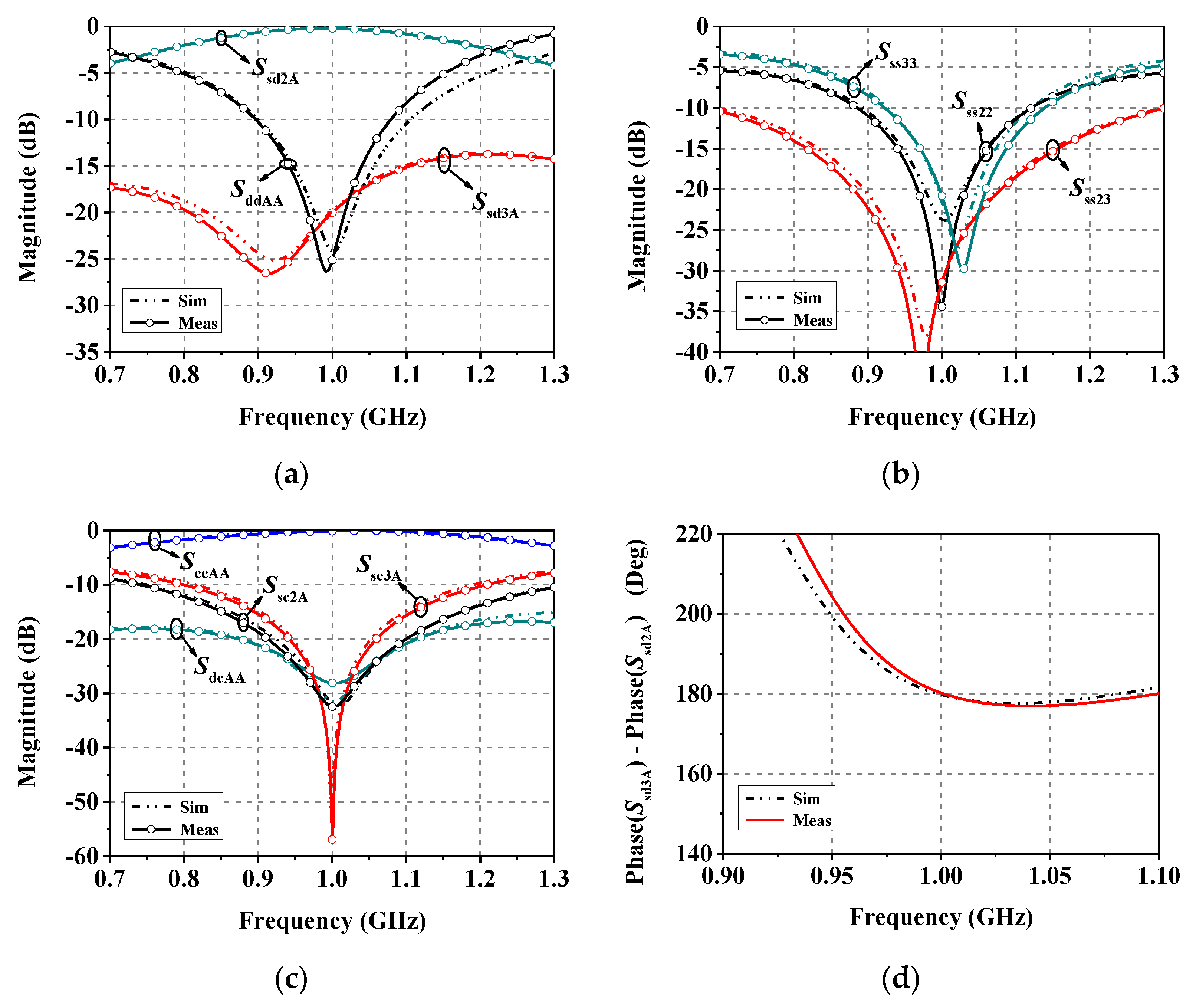 Electronics 09 01124 g008 Electronics 09 01124 g008
